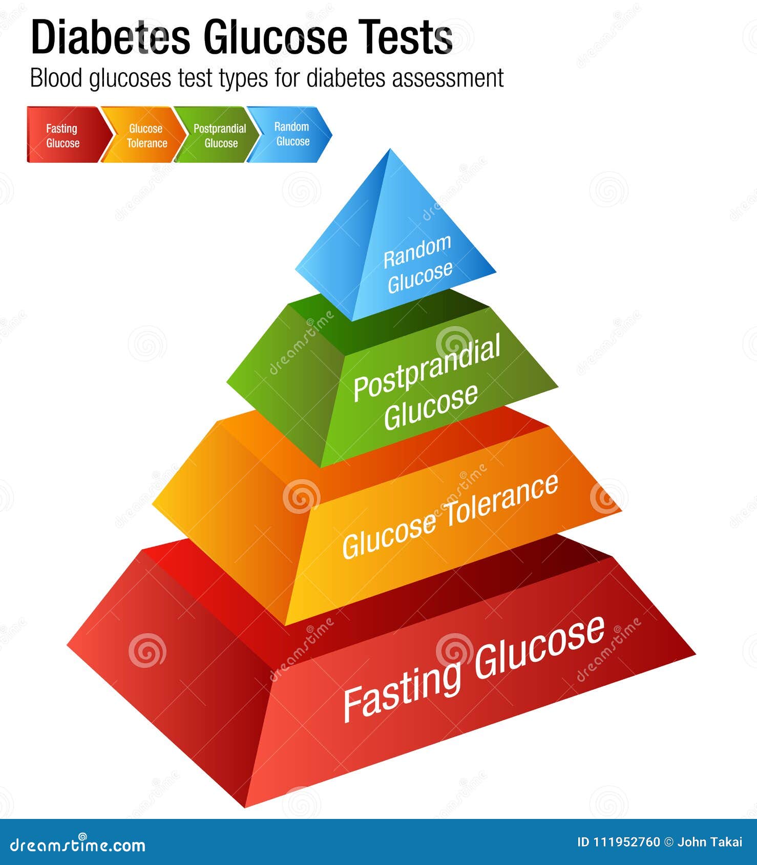 Diabetes Types Chart