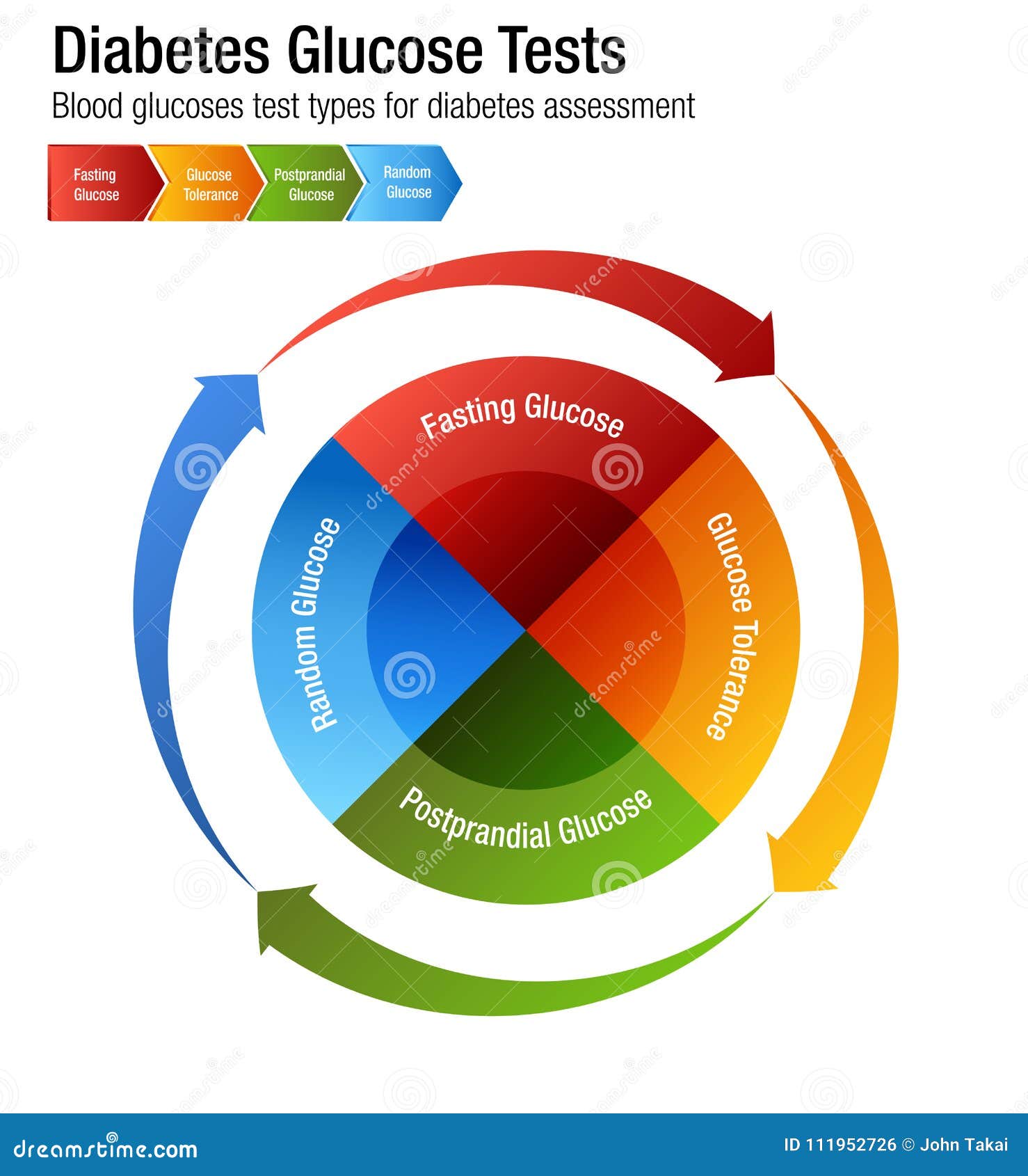 Diabetes Test Chart