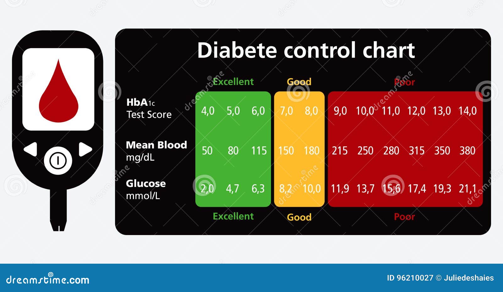 Diabetic Hba1c Chart