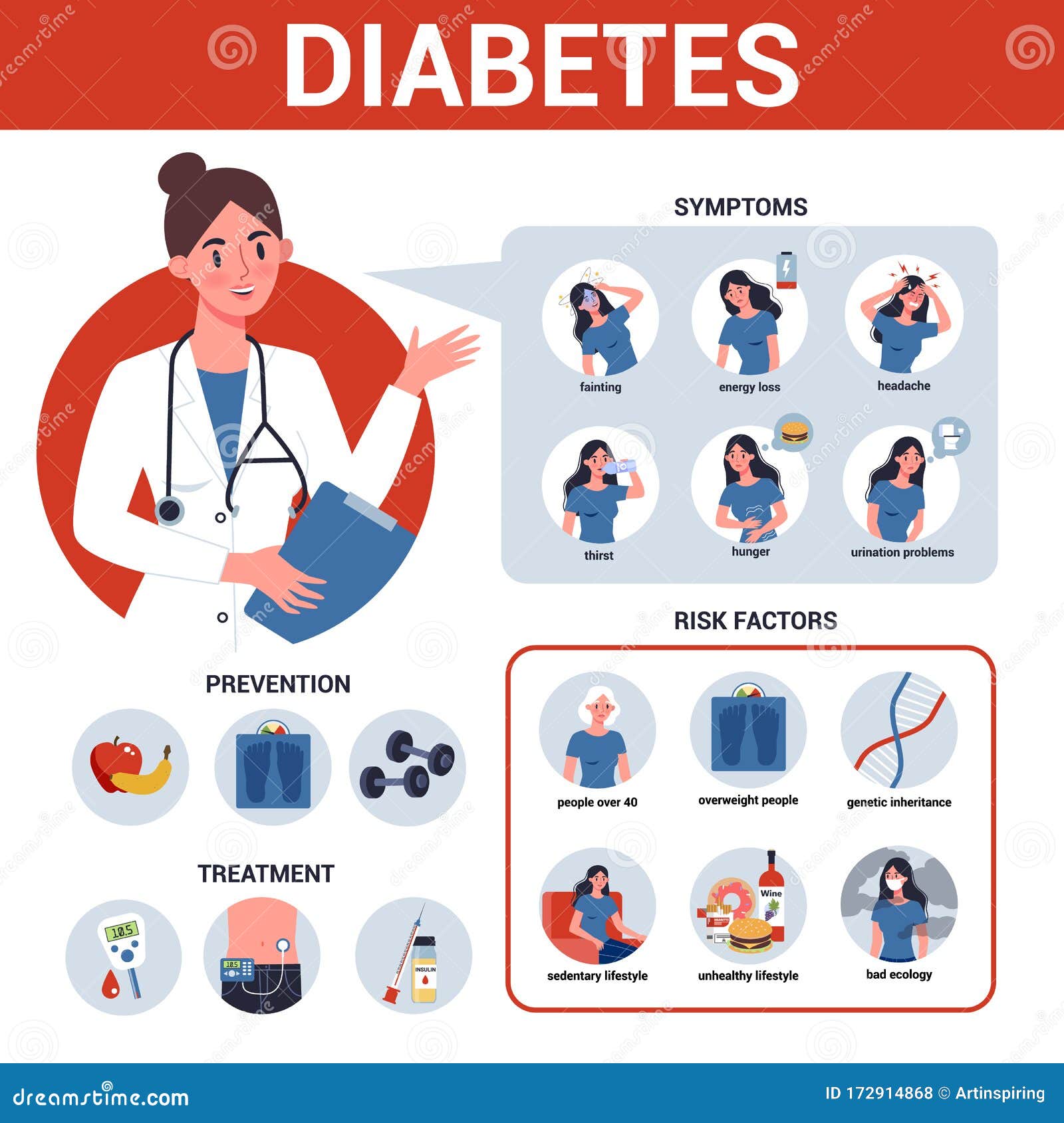 diabetes symptoms treatment and prevention cukorbetegség kezelése babokkal