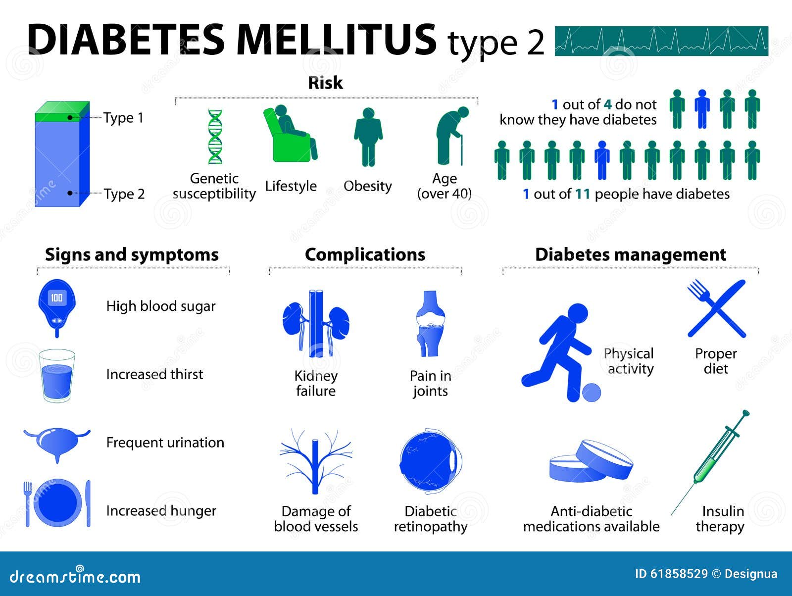 Diabetes Types Chart