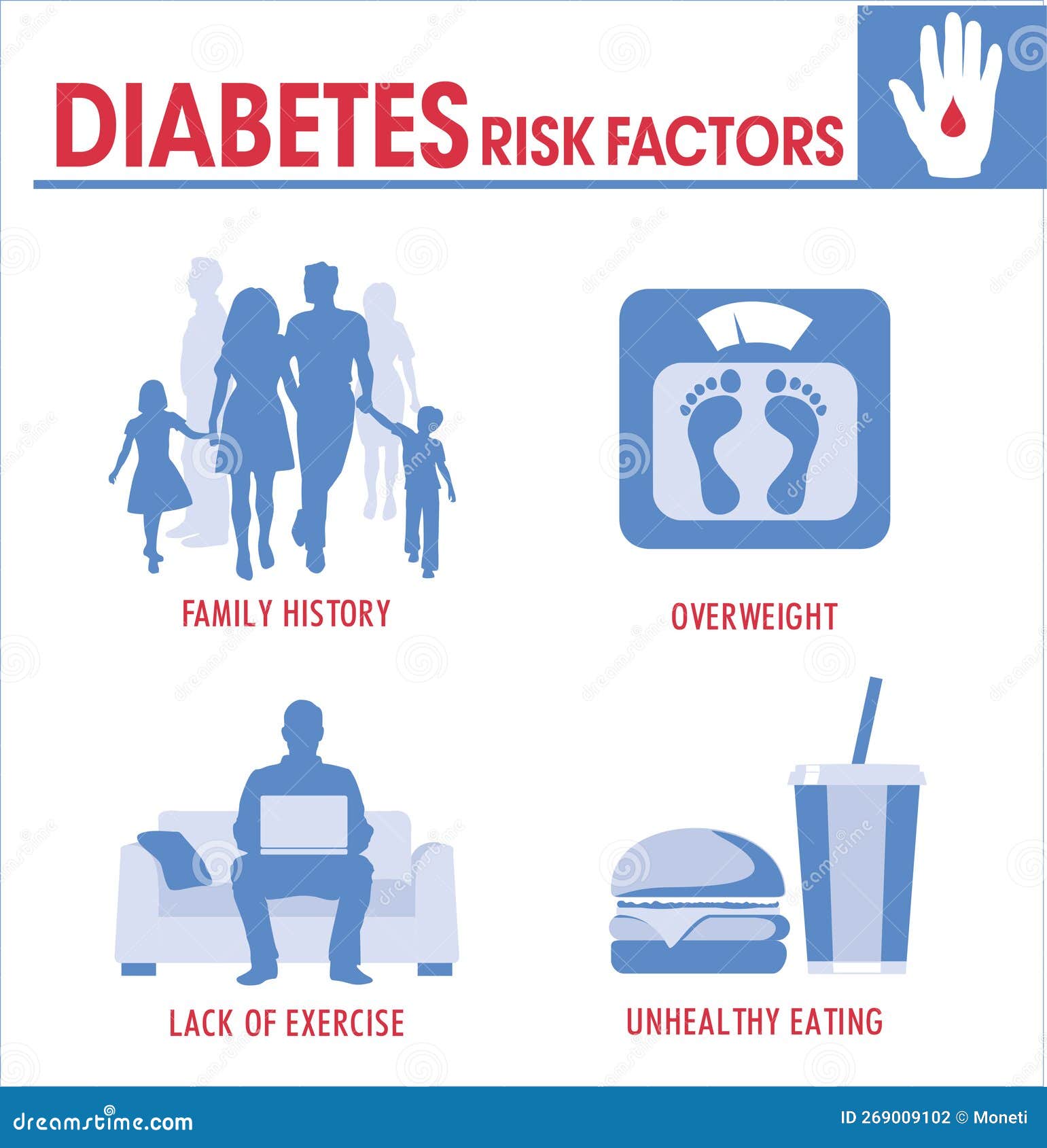 Diabetes Risk Factors Infographic Diabetes With Type 2 Has Many Risk