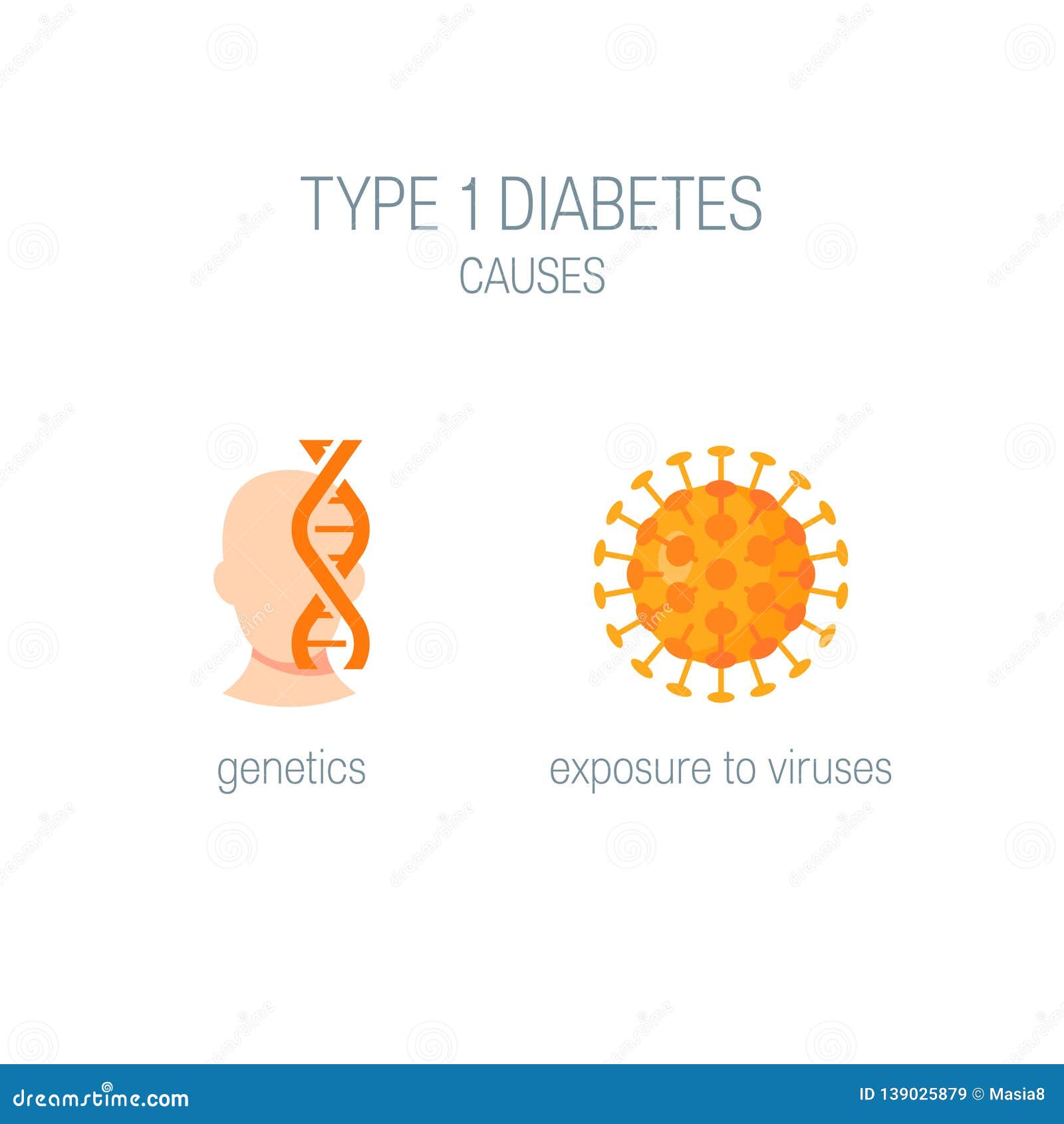 7.5 Diabetes Hp 7.5 Diabetes Hp