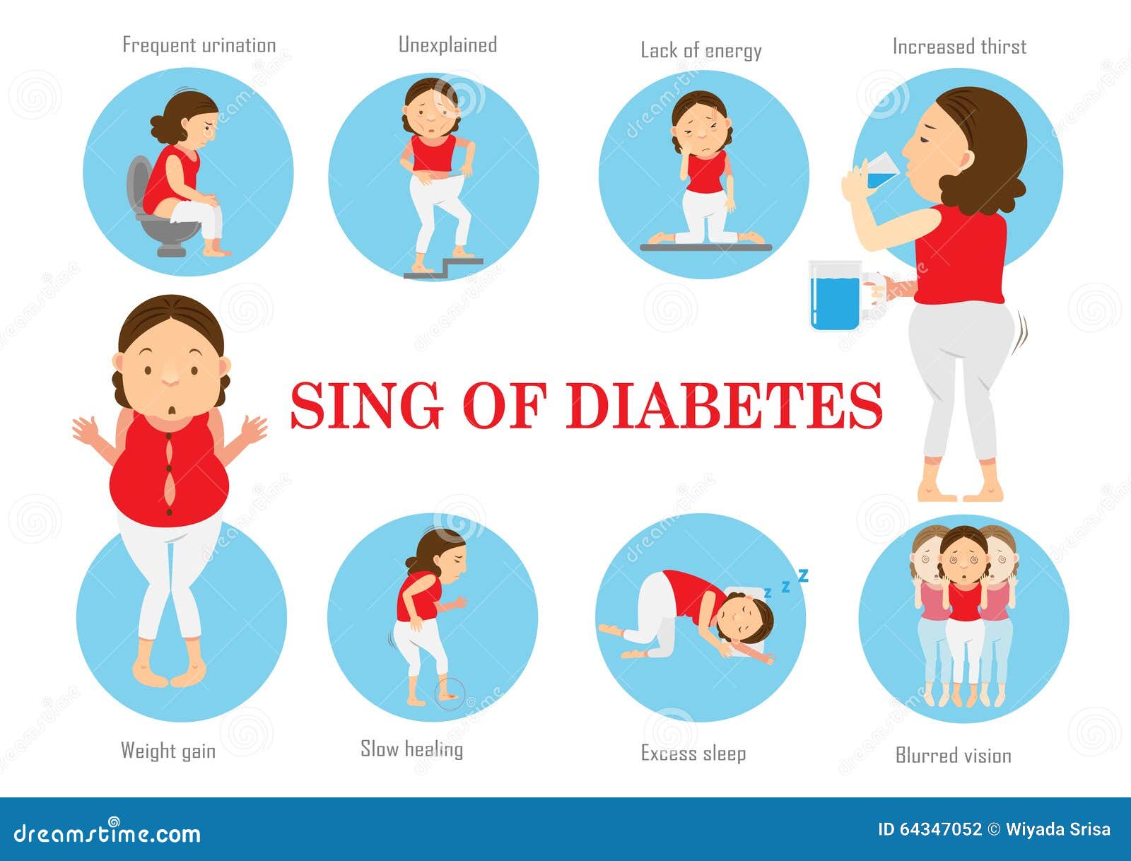 diabetes type 2 symptoms