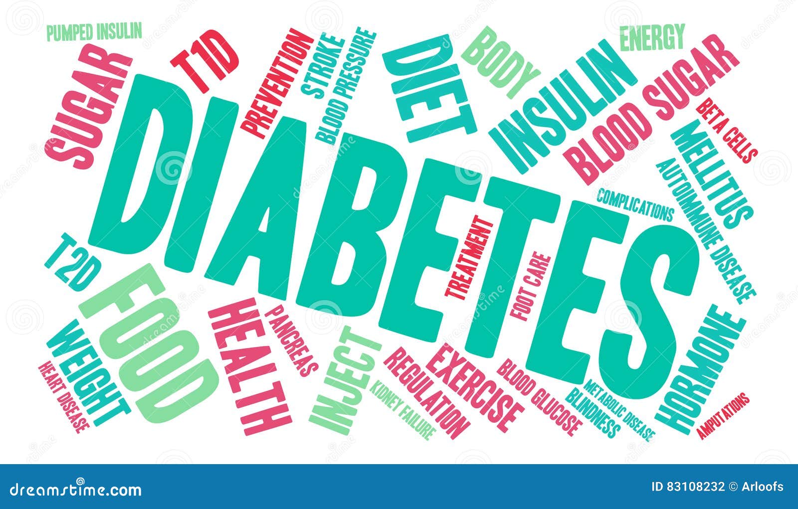 Diabetes Word Cloud stock vector. Illustration of failure 83108232