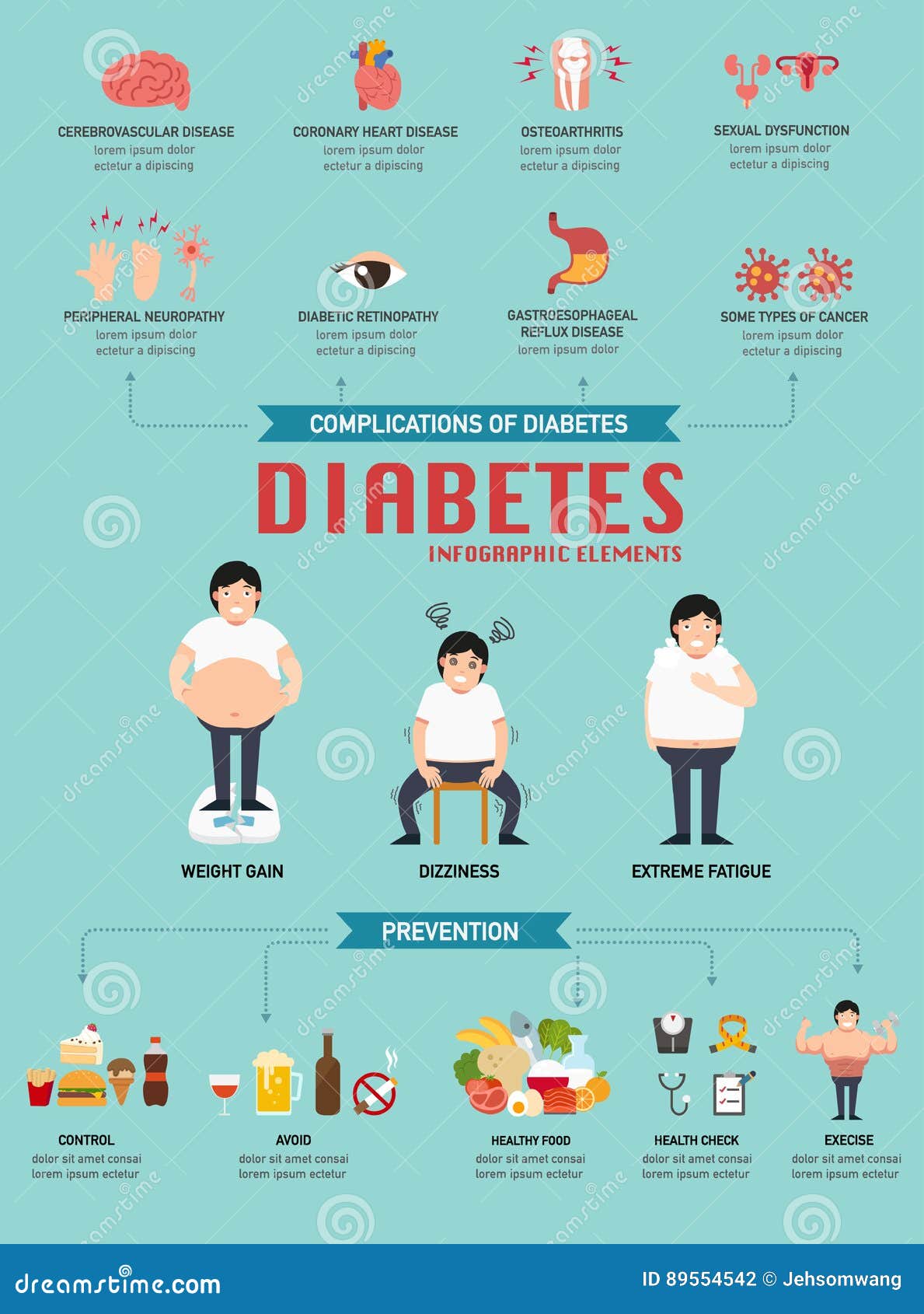 diabetic disease infographic.