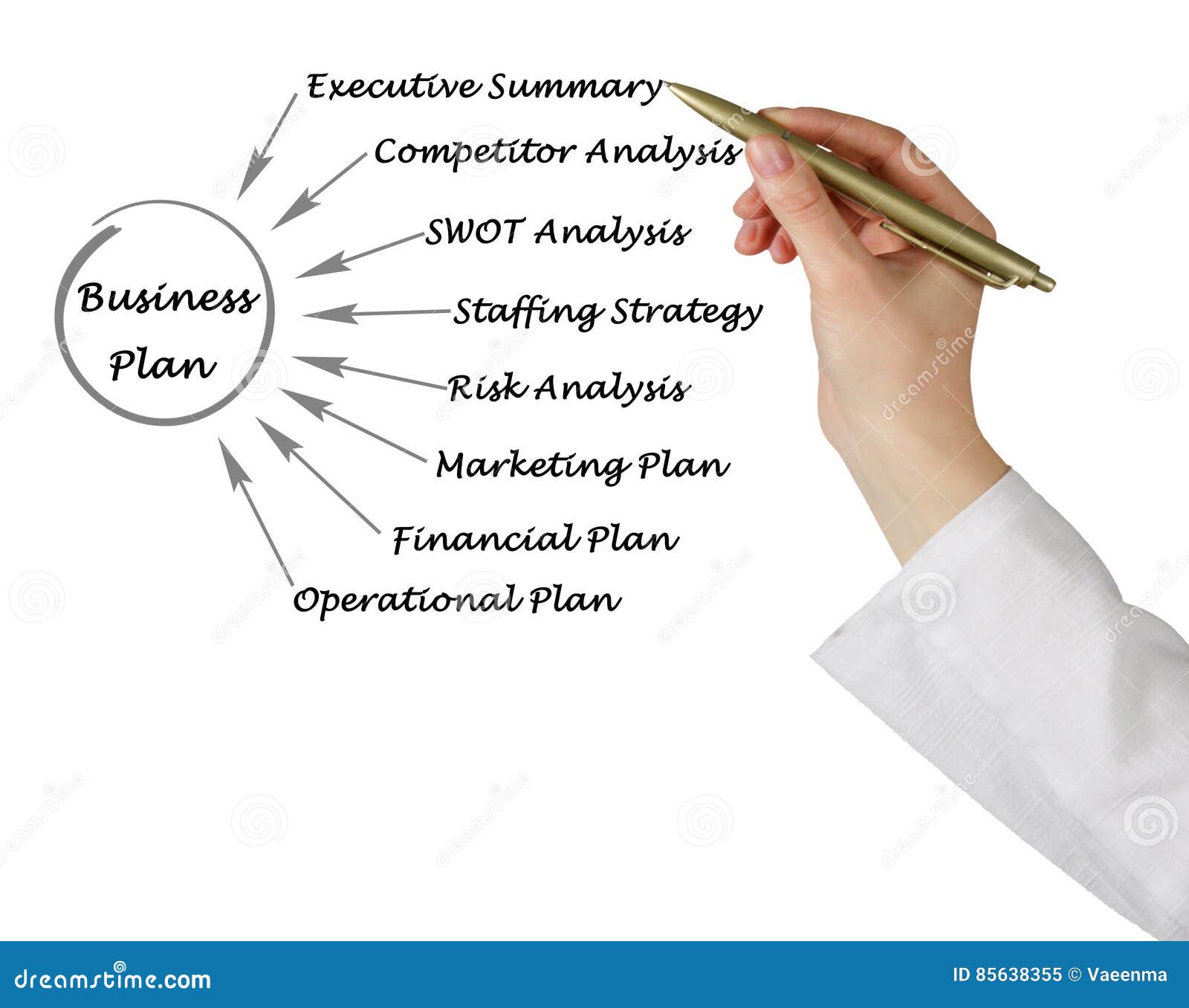 the diagram of a business plan