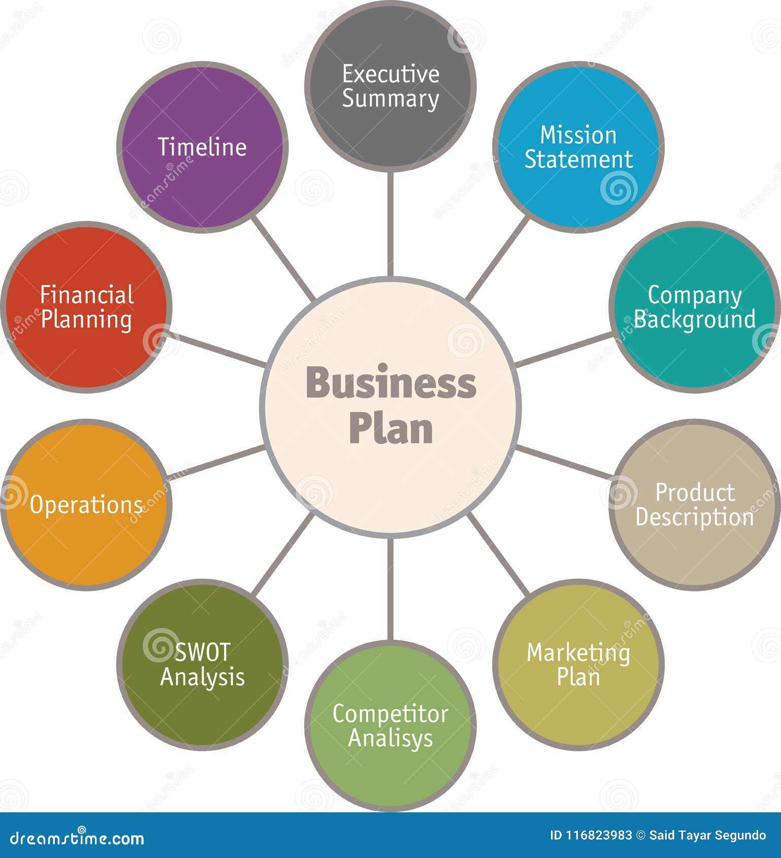 business planning model illustration