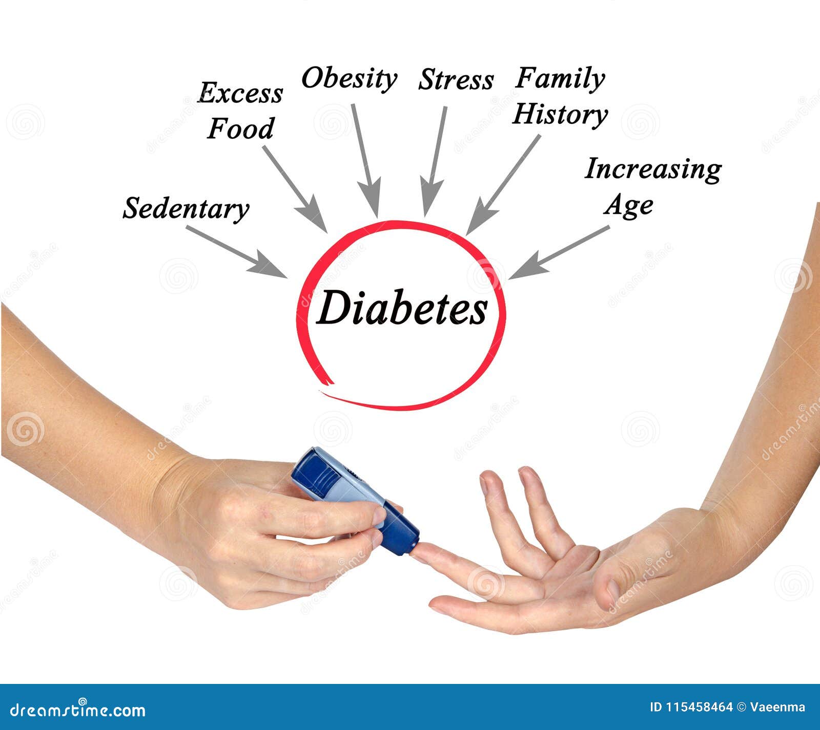 what is diabetes caused by