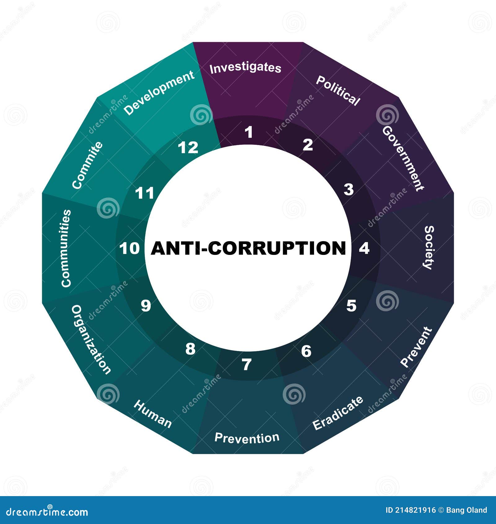 diagram concept with anti-corruption text and keywords. eps 10  on white background
