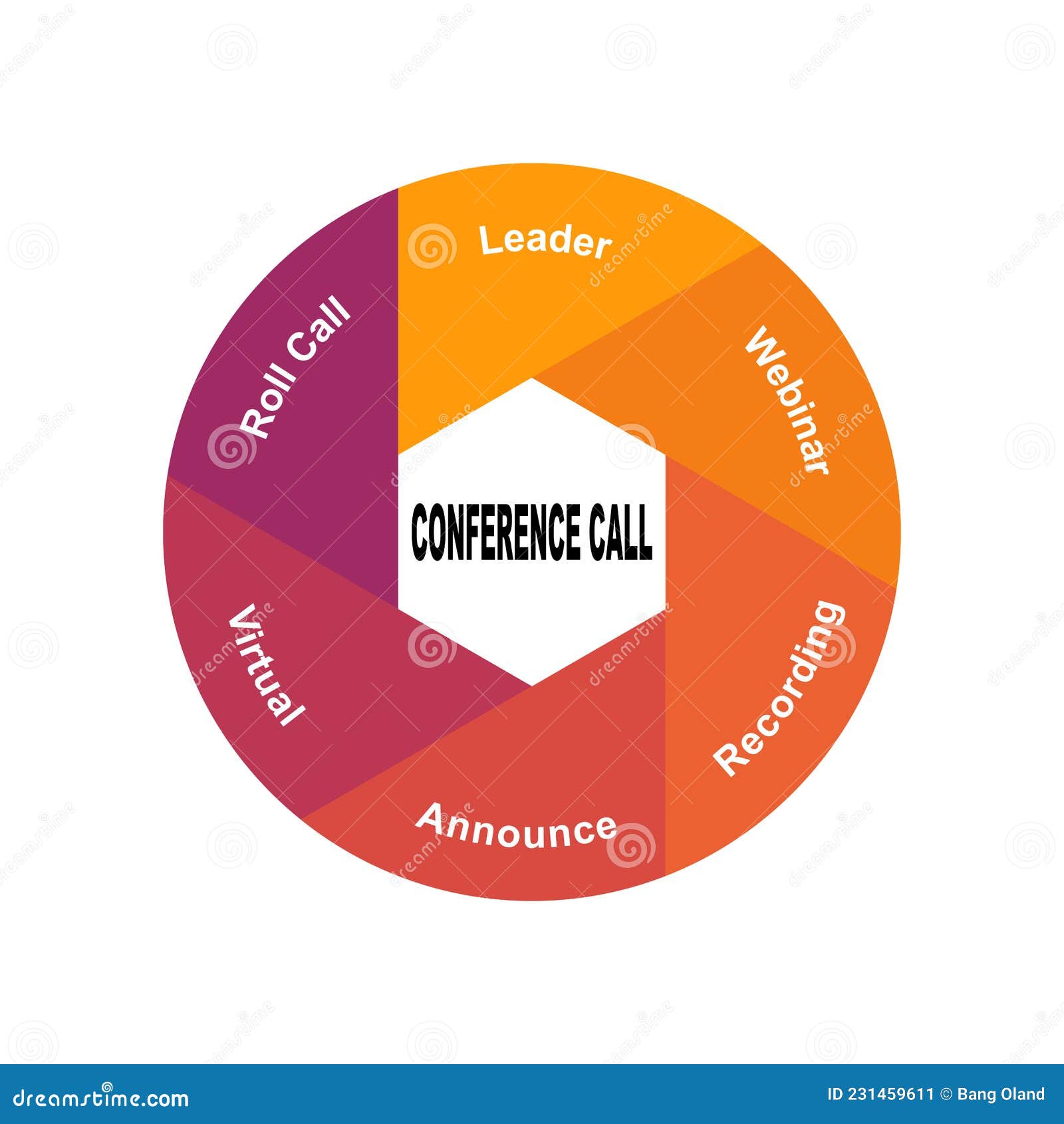 Diagram Concept with Conference Call Text and Keywords. EPS 10 Isolated