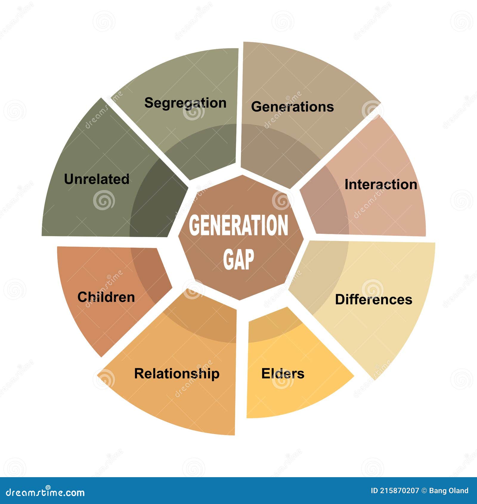 Generation Diagram Vector Illustration CartoonDealer 23239812 generation-diagram-vector-illustration-cartoondealer-23239812