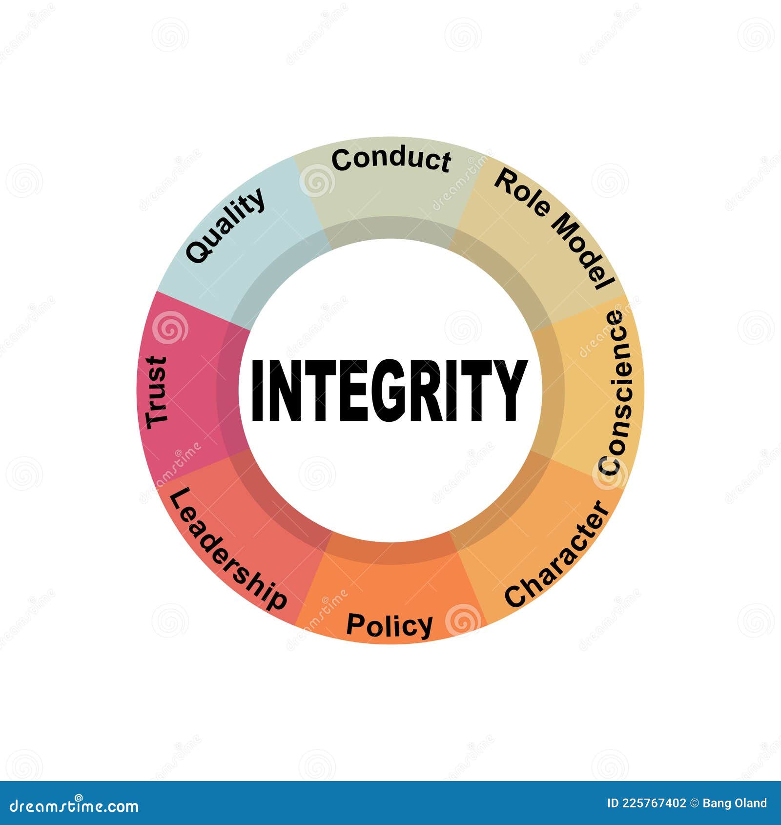 diagram concept with integrity text and keywords. eps 10  on white background