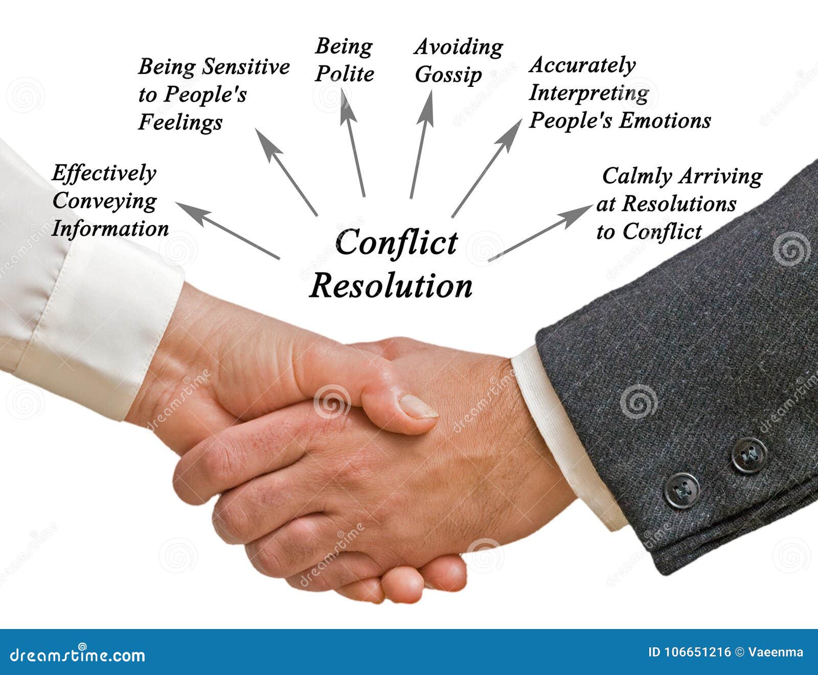 importance of resolving conflict essay