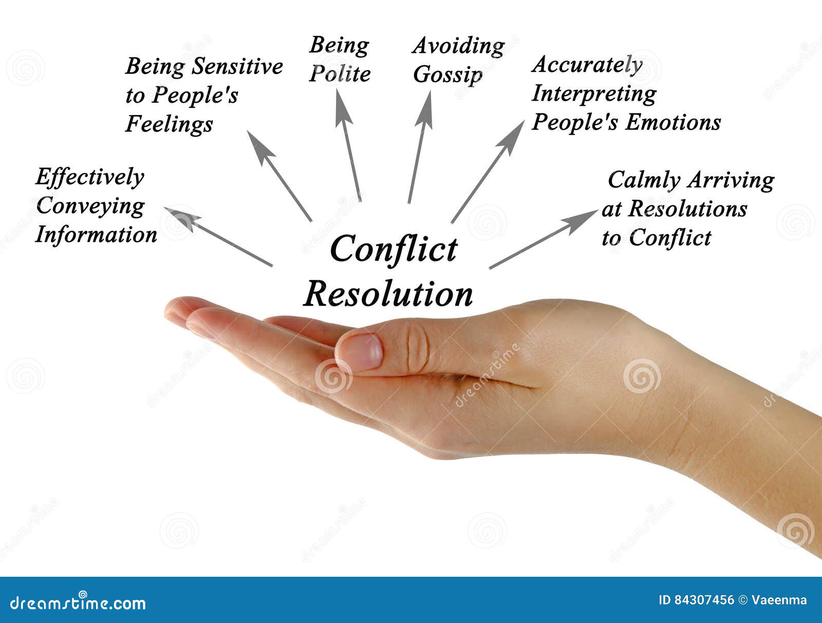 diffmerge resolve all conflicts with right diffmerge resolve all conflicts with right