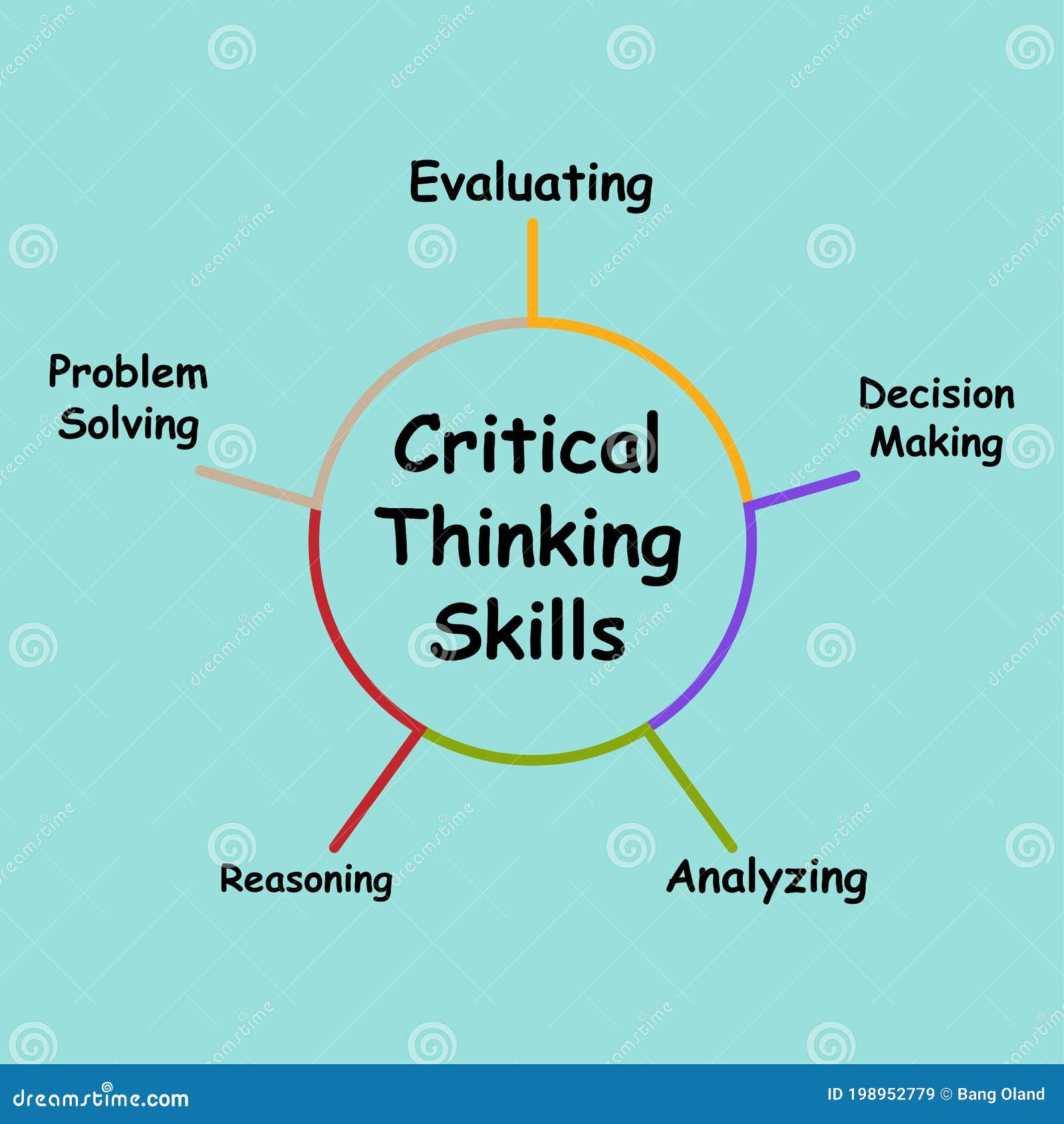 what is critical thinking skills in simple words