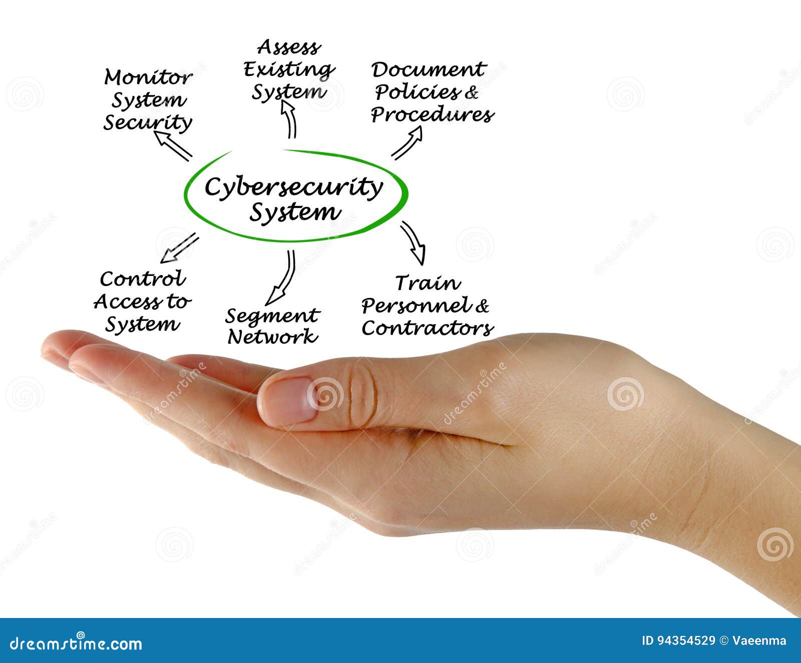 diagram of cybersecurity