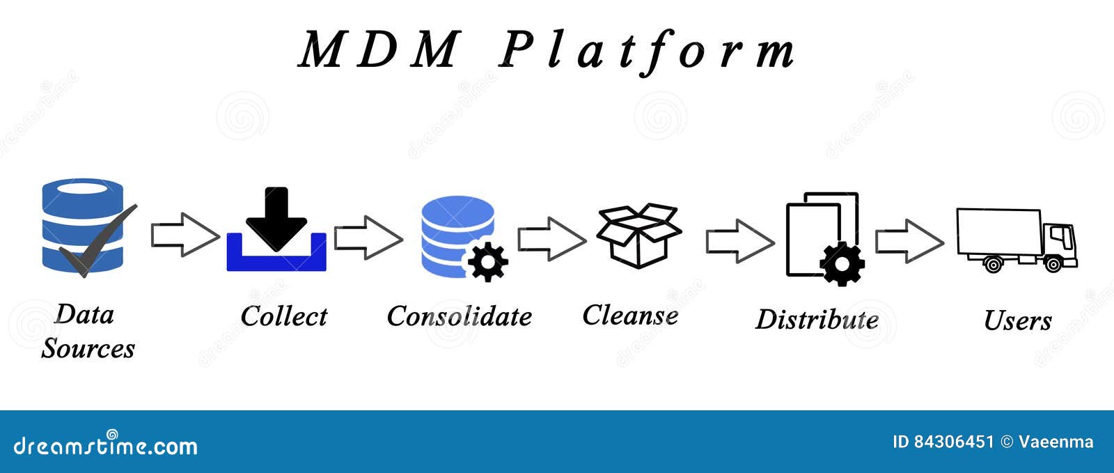 Diagram of Data Management stock illustration. Illustration of sources