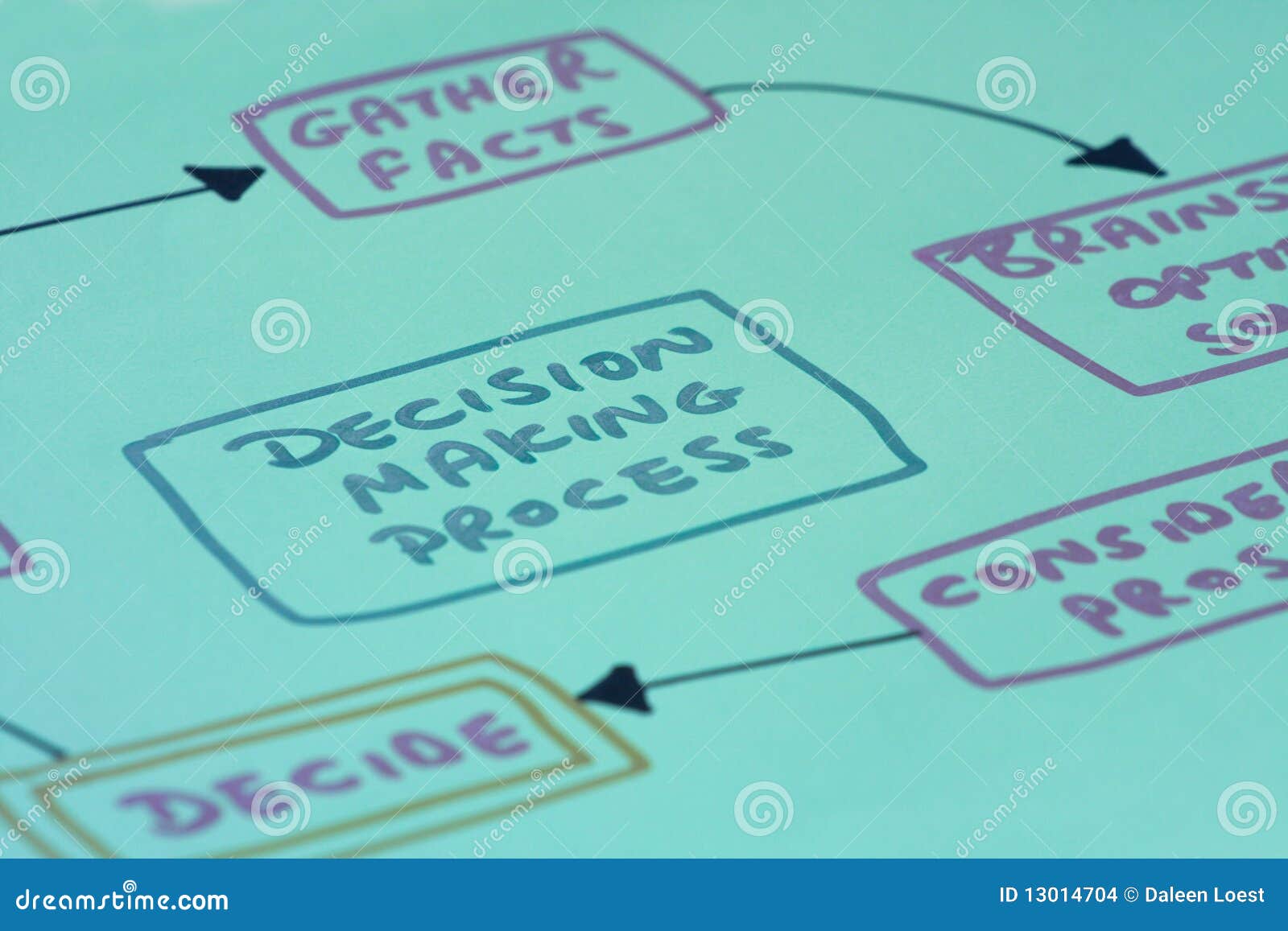 diagram of decision making process