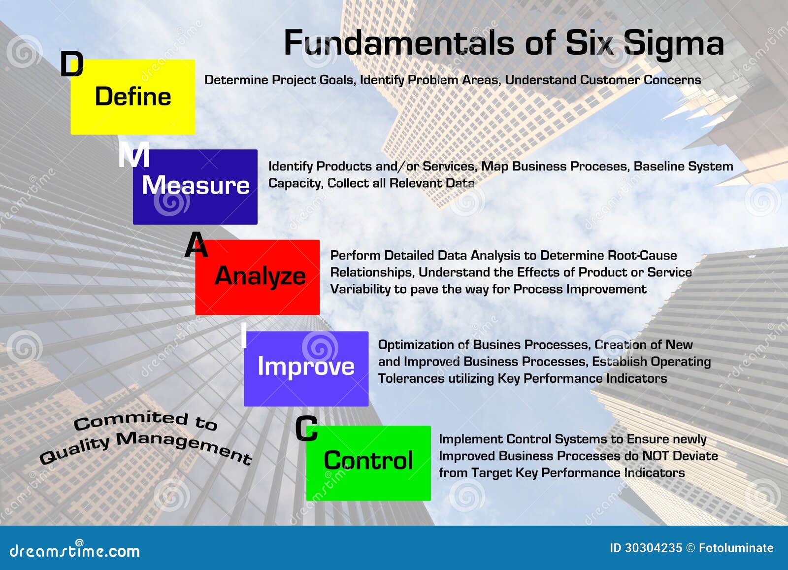 fundamentals of six sigma