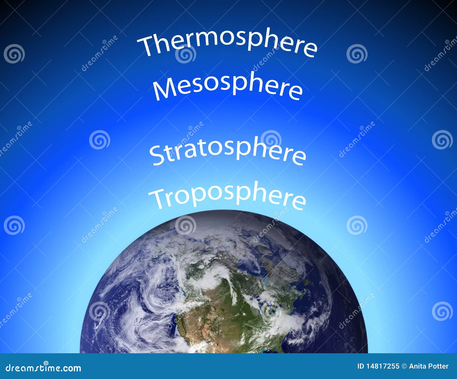 earth atmosphere diagram