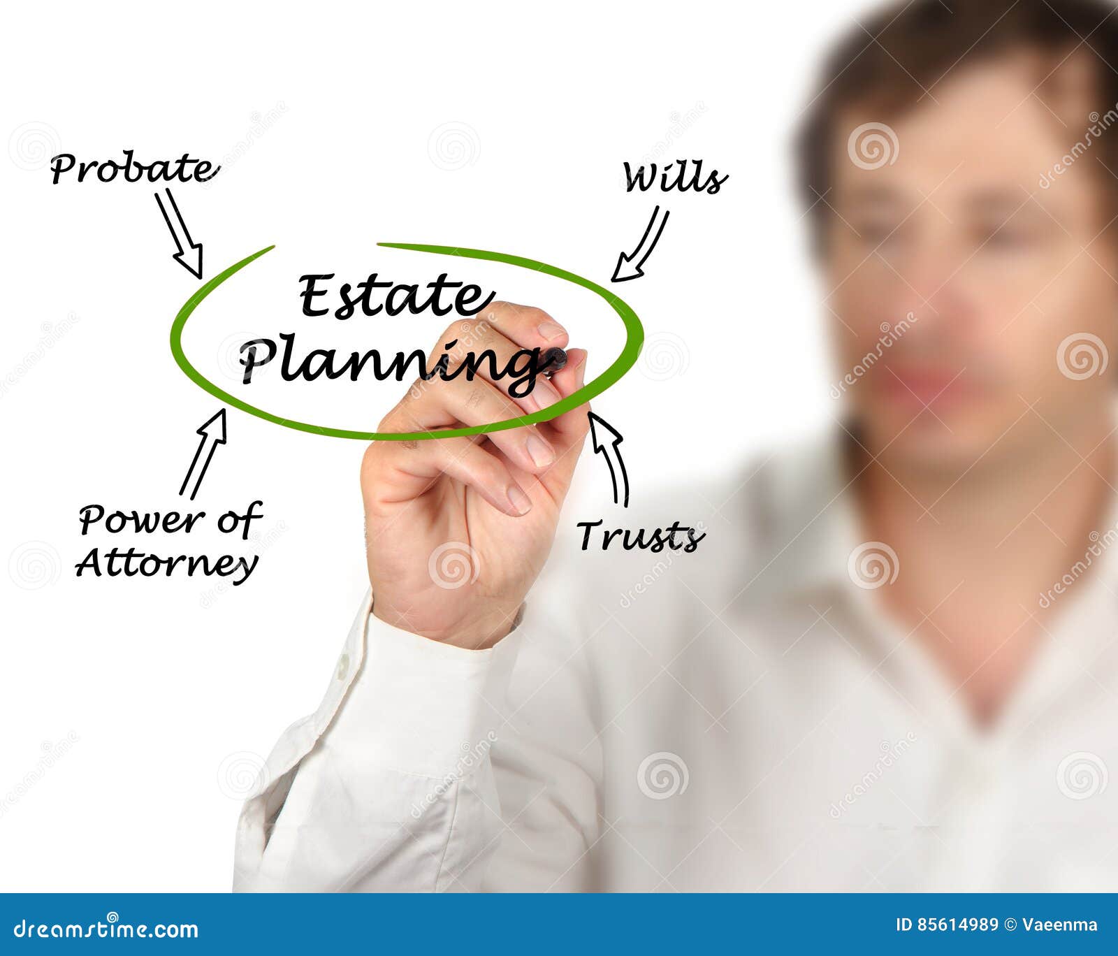 Diagram of Estate Planning stock image. Image of lecture 85614989