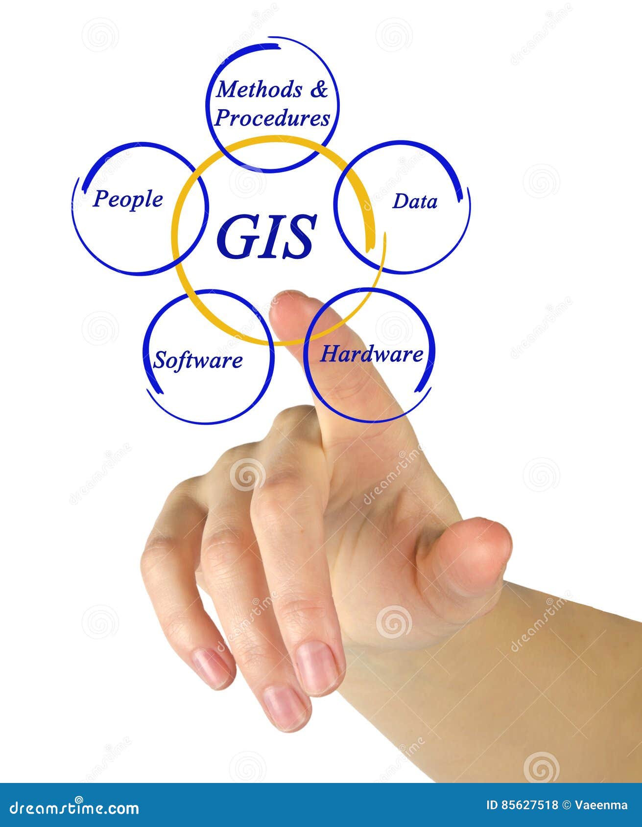 diagram of gis