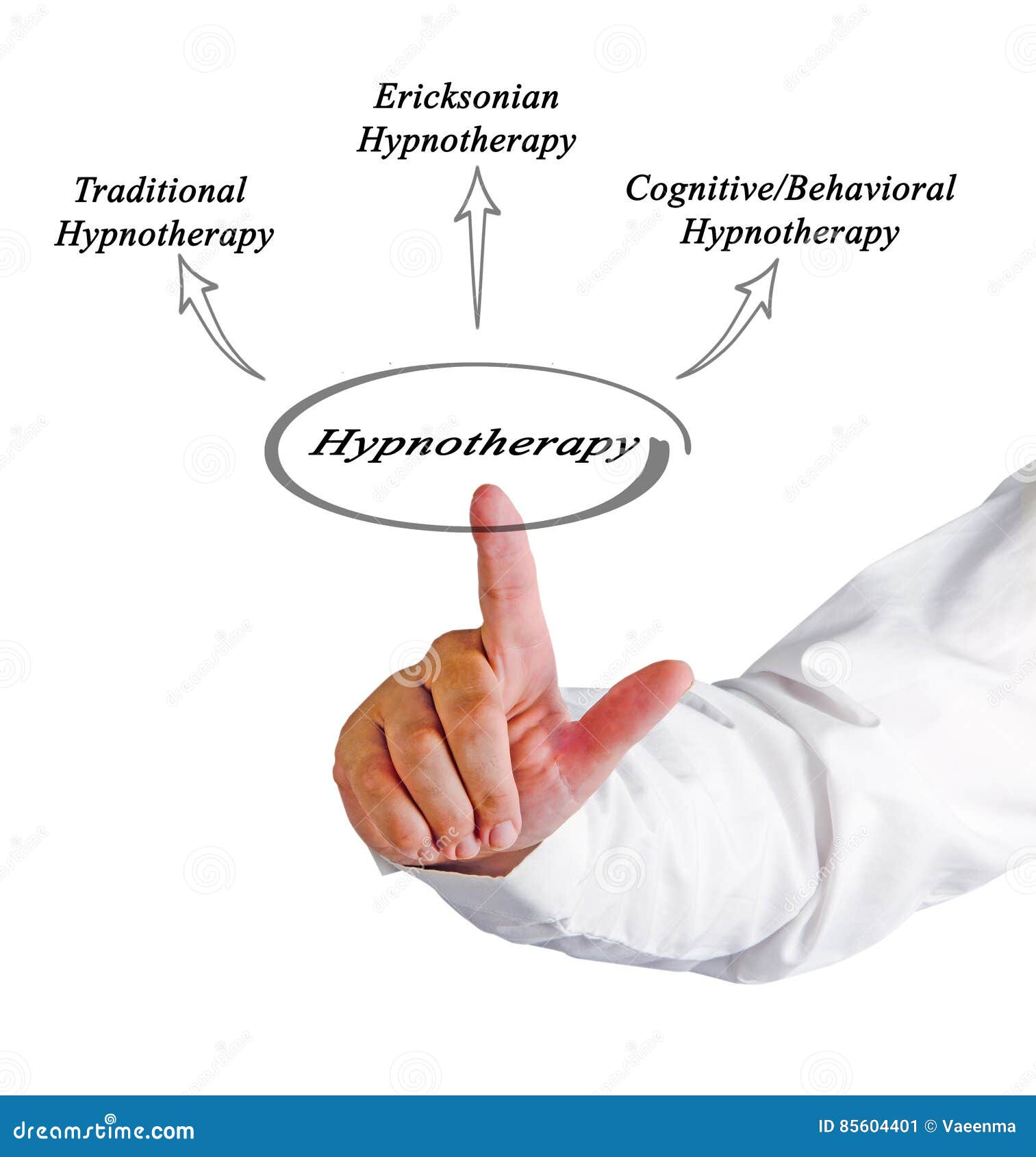 Diagram of Hypnotherapy stock image. Image of pointing 85604401
