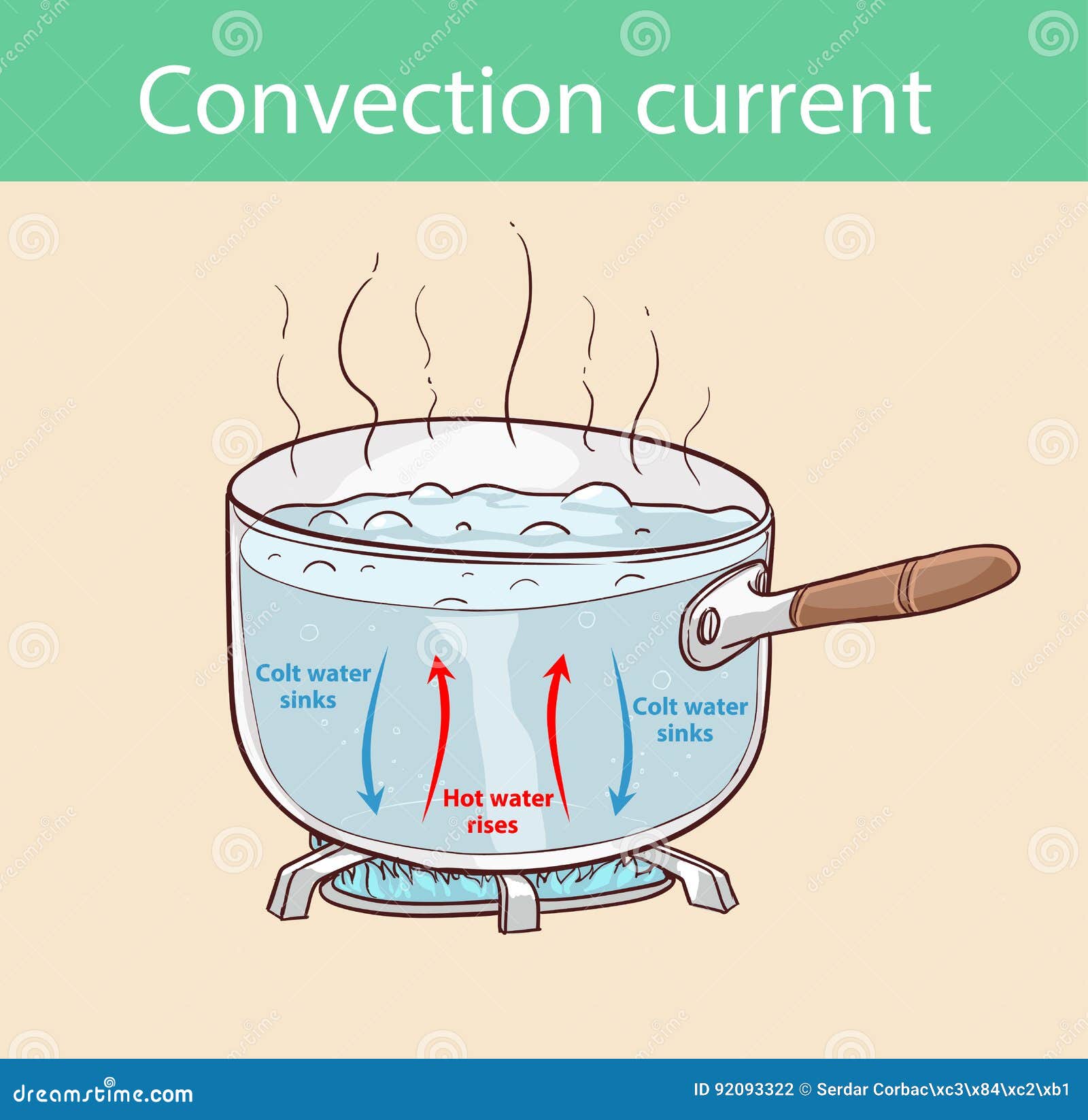 Conduction Cartoons Illustrations Vector Stock Images 127 Pictures conduction-cartoons-illustrations-vector-stock-images-127-pictures
