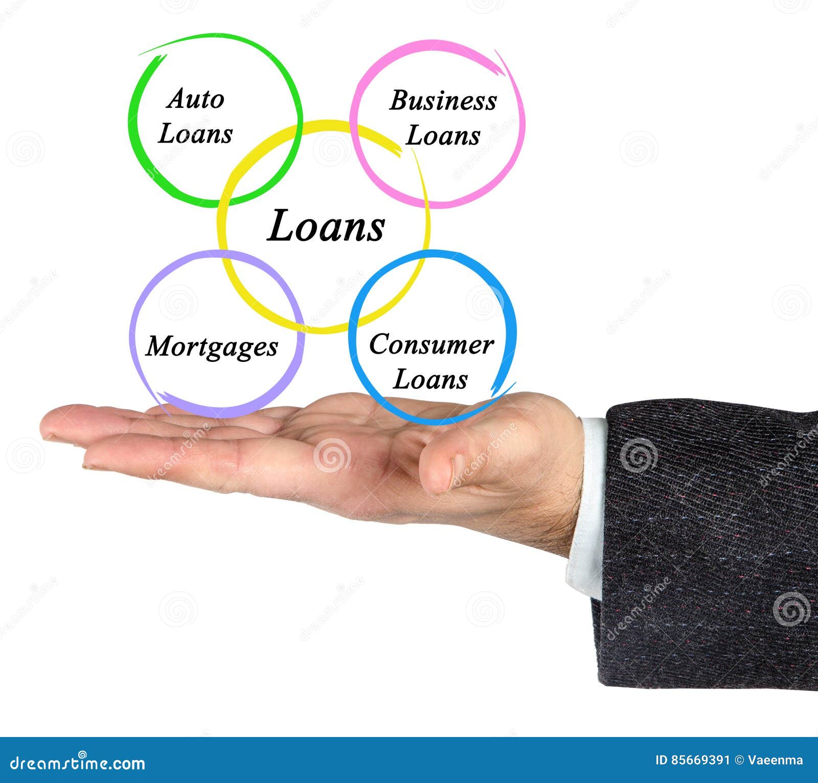 what is direct assignment of loans