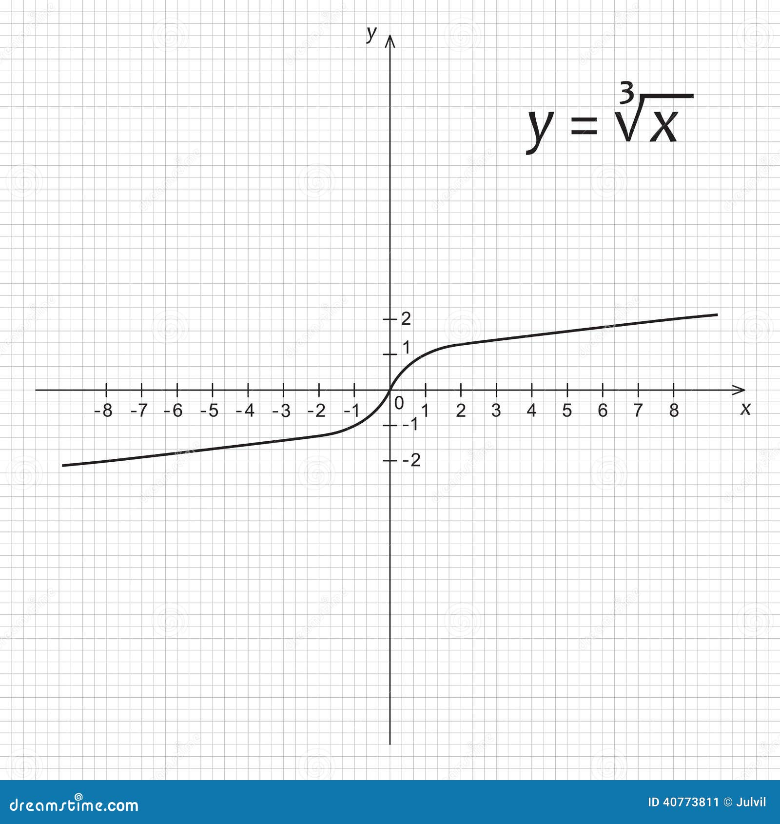 Diagram Of Mathematics Function Of The Cube Root Cartoon Vector 40773807