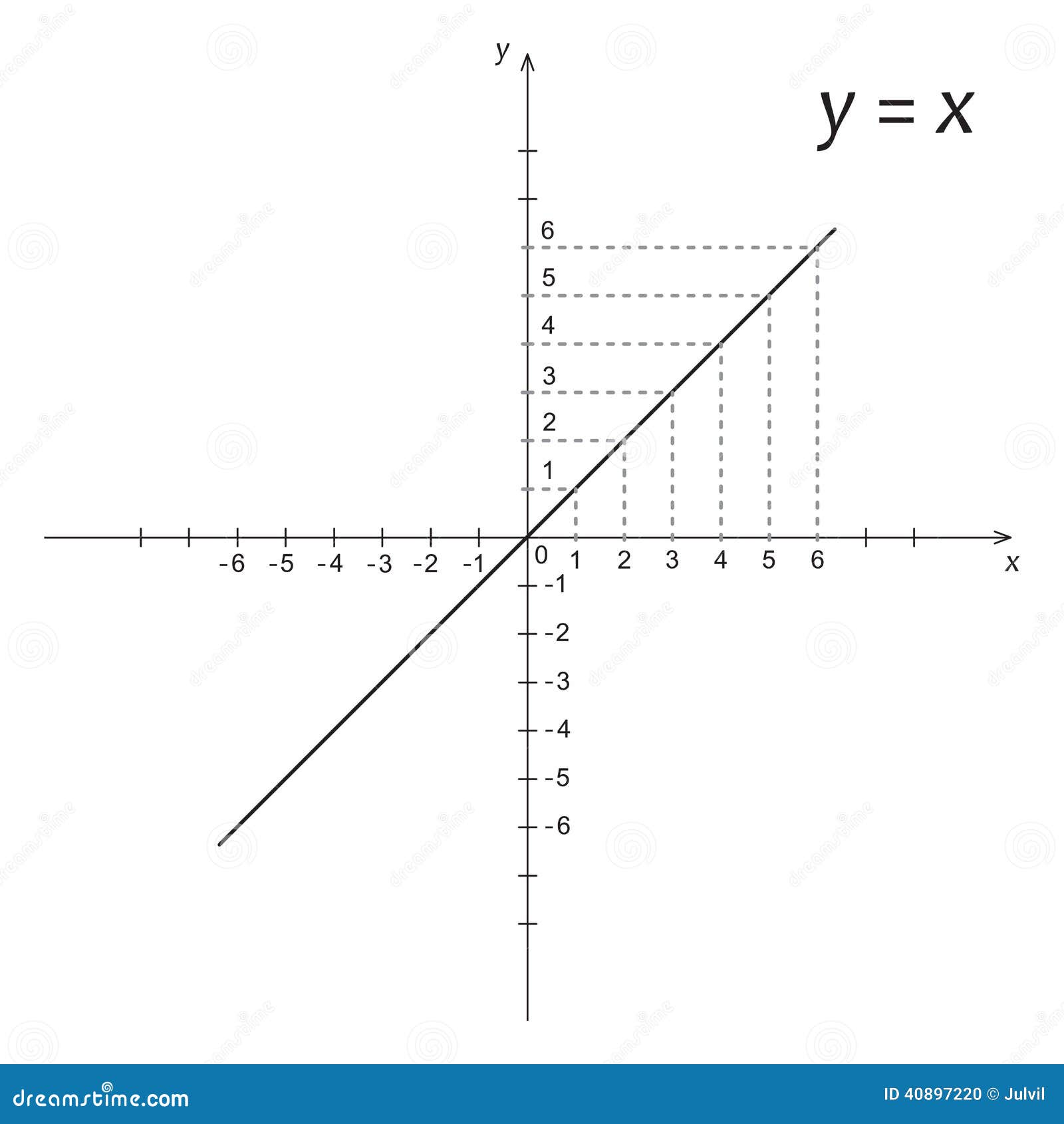 Diagram Of Mathematics Function Y Is X Stock Vector