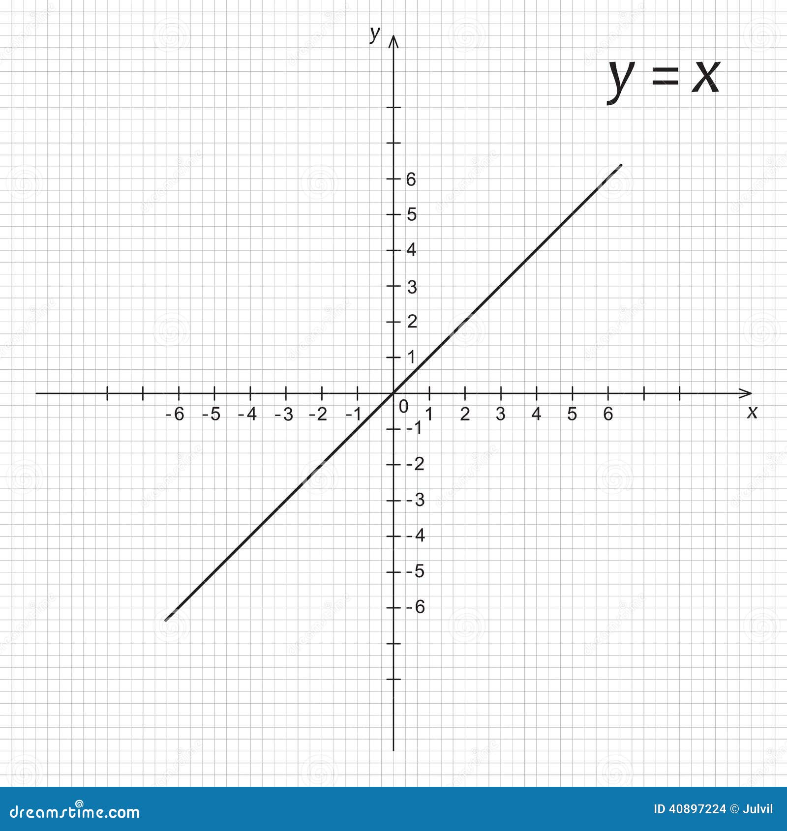 График функции y 13 6 x b. Графики математике иллюстрация. X Y математика. График вектор функции. Маленькие картинки на графике по математике.