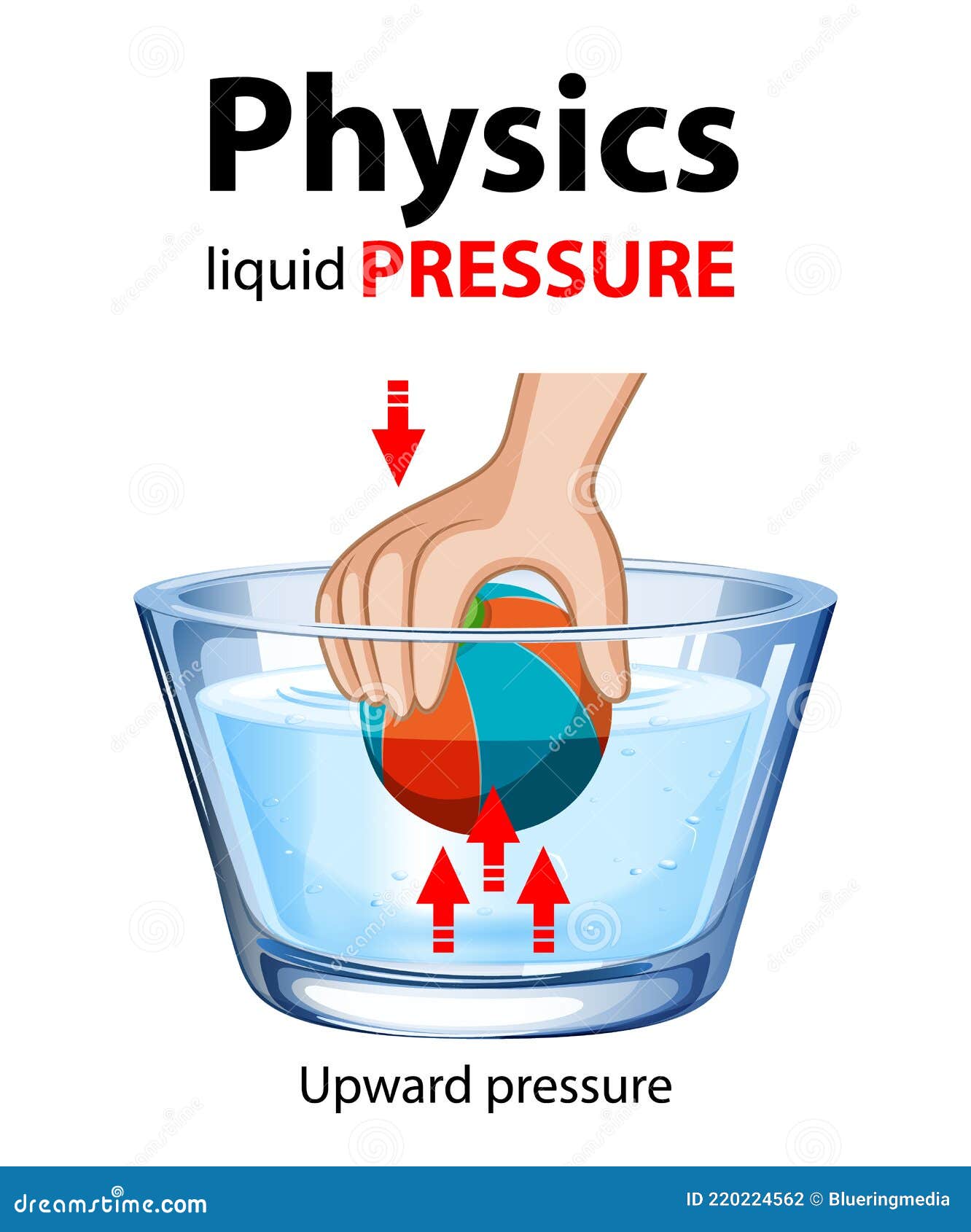 Liquid Pressure Measurement Example Vector Illustration Diagram liquid-pressure-measurement-example-vector-illustration-diagram
