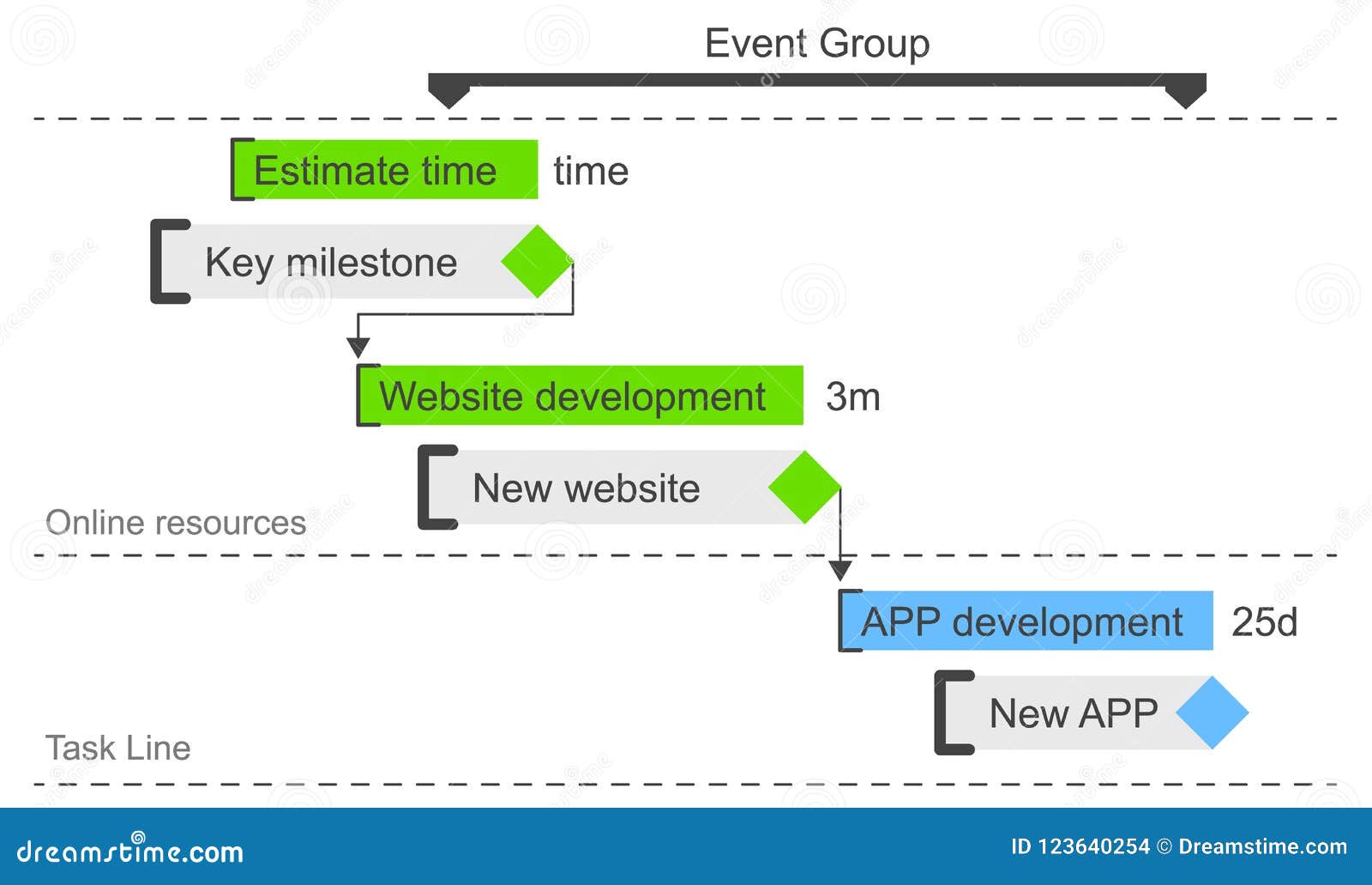 Diagram Of The Project Execution Process Flat Vector Illustration