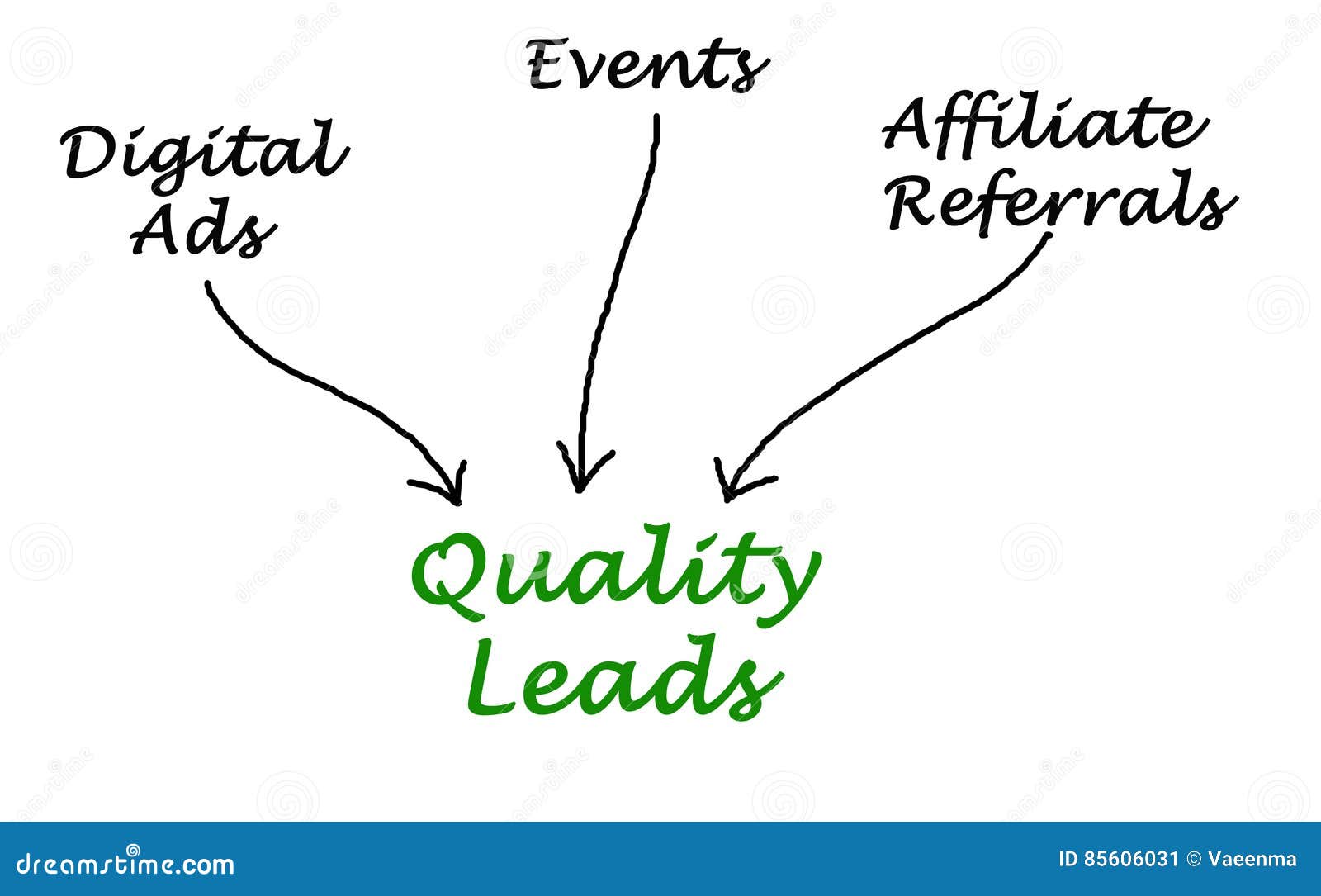 Diagram of Quality Leads stock illustration. Illustration of business