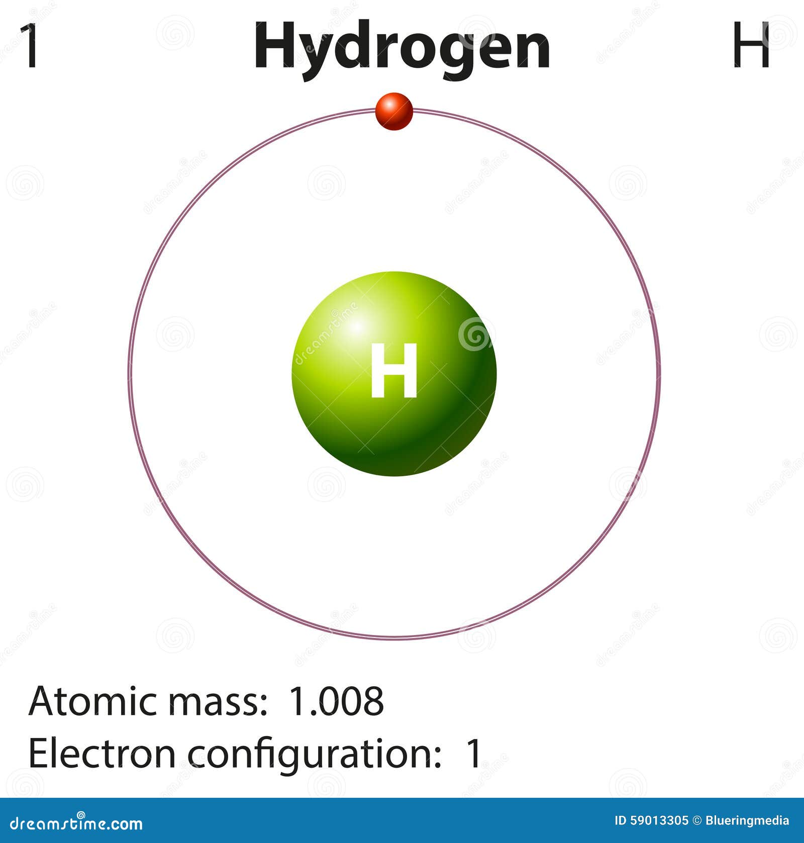 [DIAGRAM] Labeled Diagram Of Hydrogen Atom - MYDIAGRAM.ONLINE