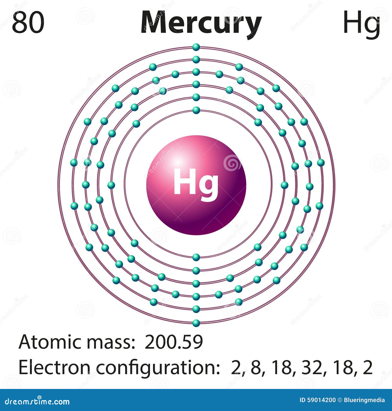 zn element configuration zn element configuration