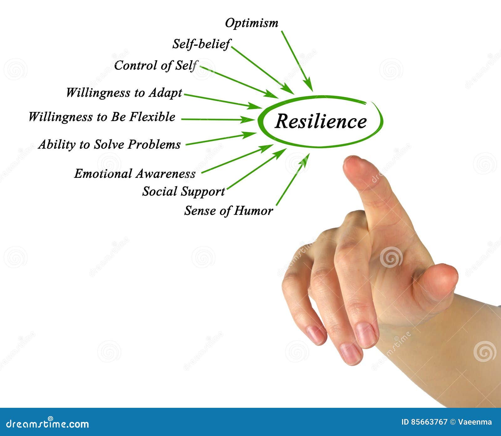 diagram of resilience