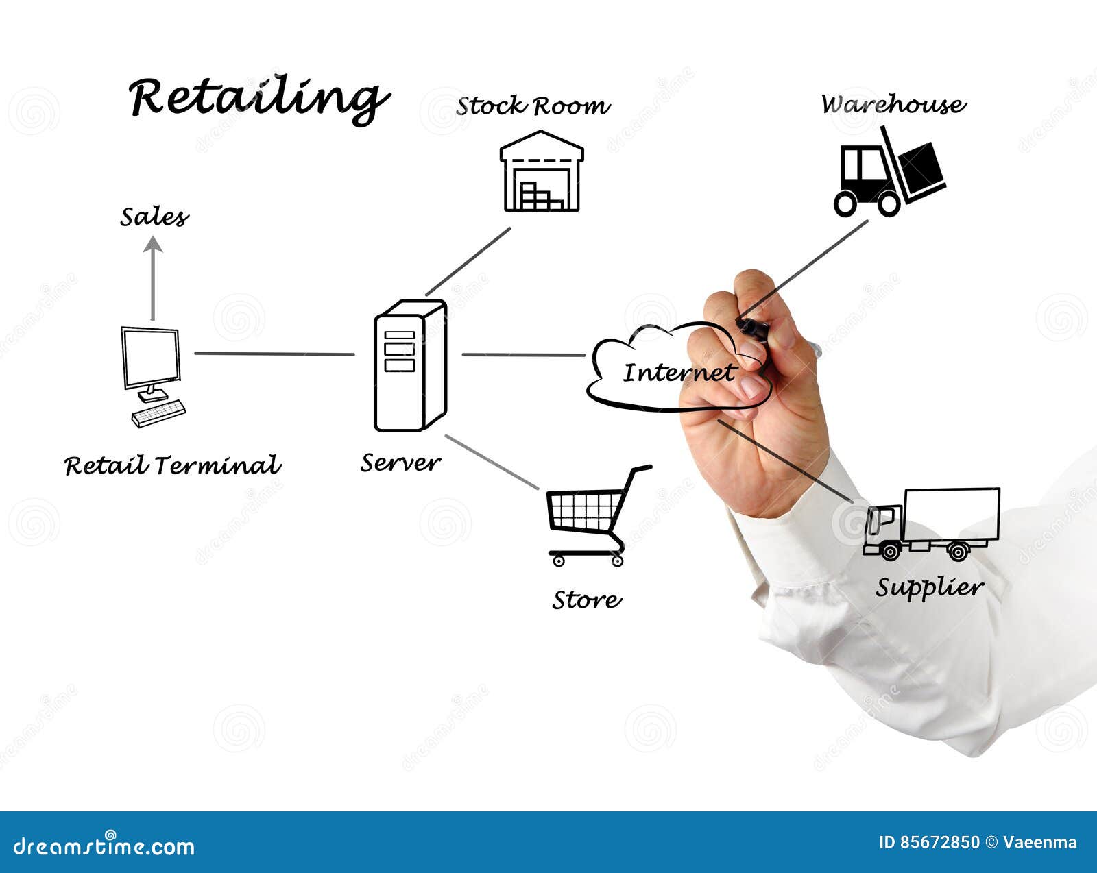 Diagram of Retailing stock photo. Image of data, room 85672850