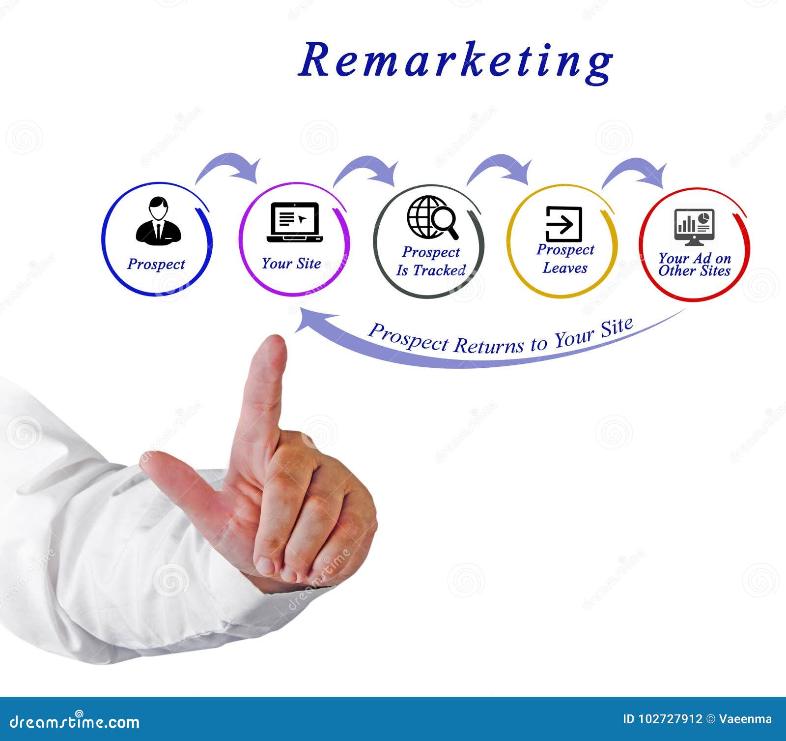 diagram of retargeting