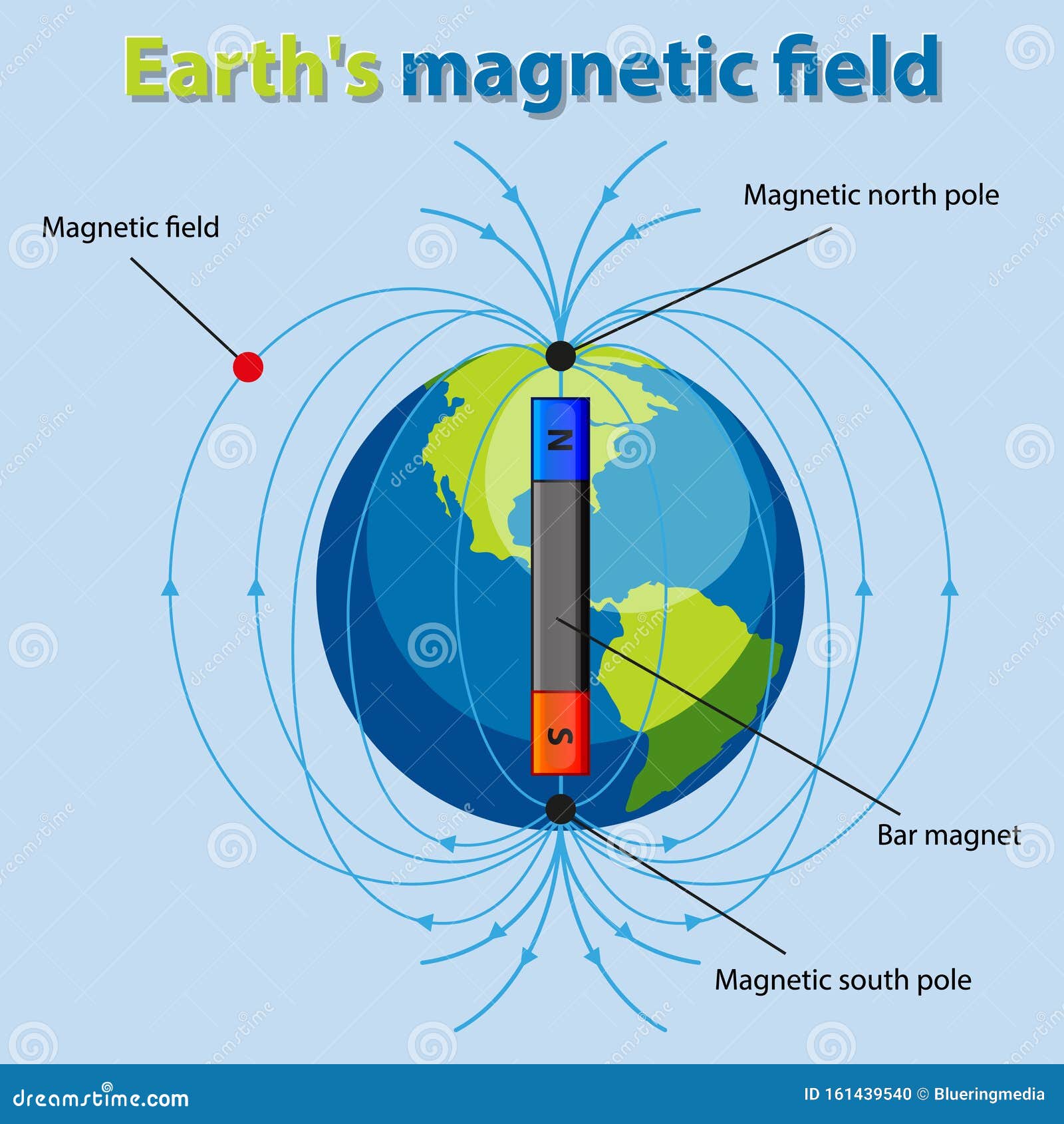 Earth Magnetic Field Royalty-Free Stock Photo | CartoonDealer.com #27831675