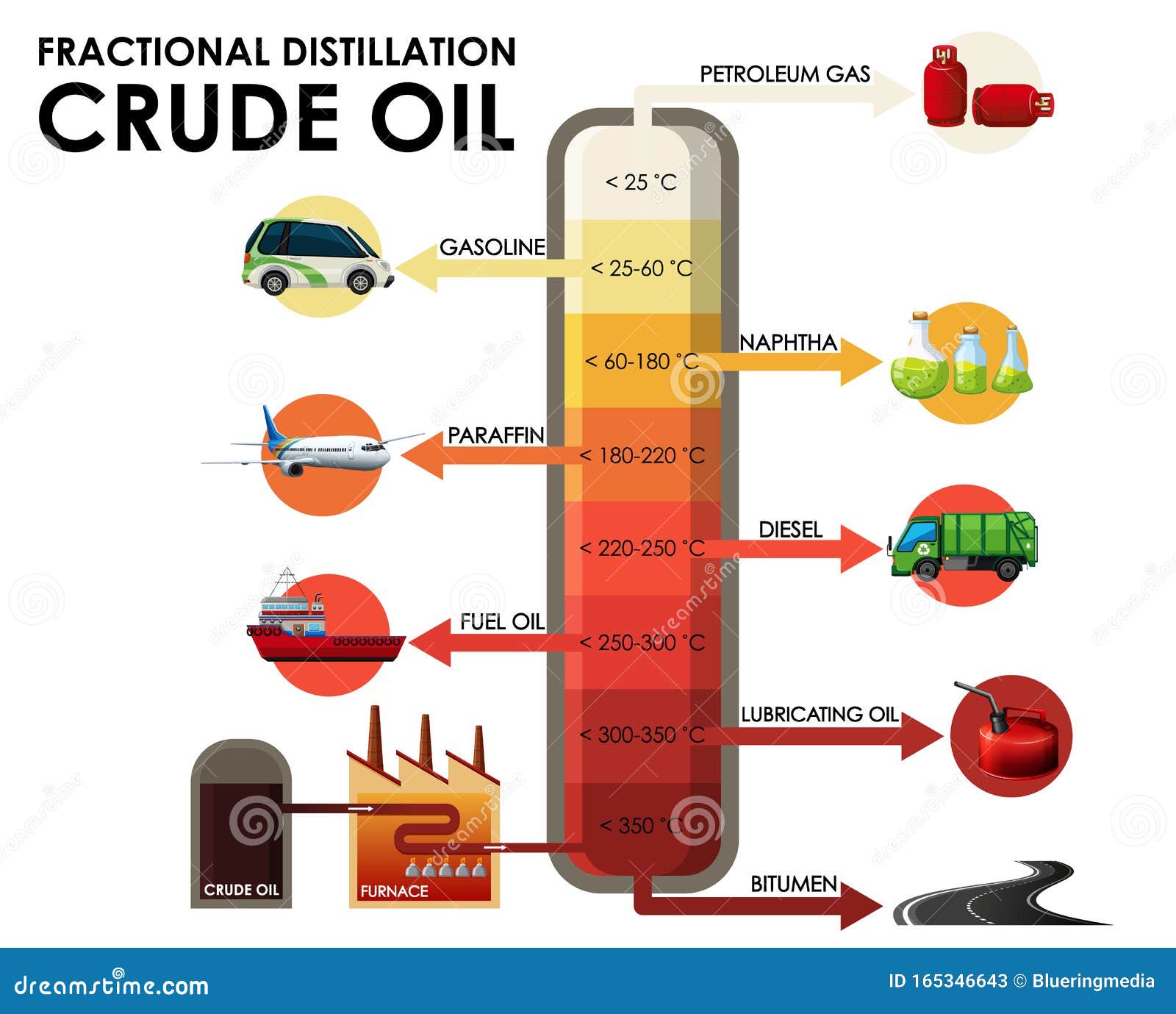 Diagram Showing Fractional Distillation Crude Oil Stock Vector -  Illustration of landscape, vehicle: 165346643