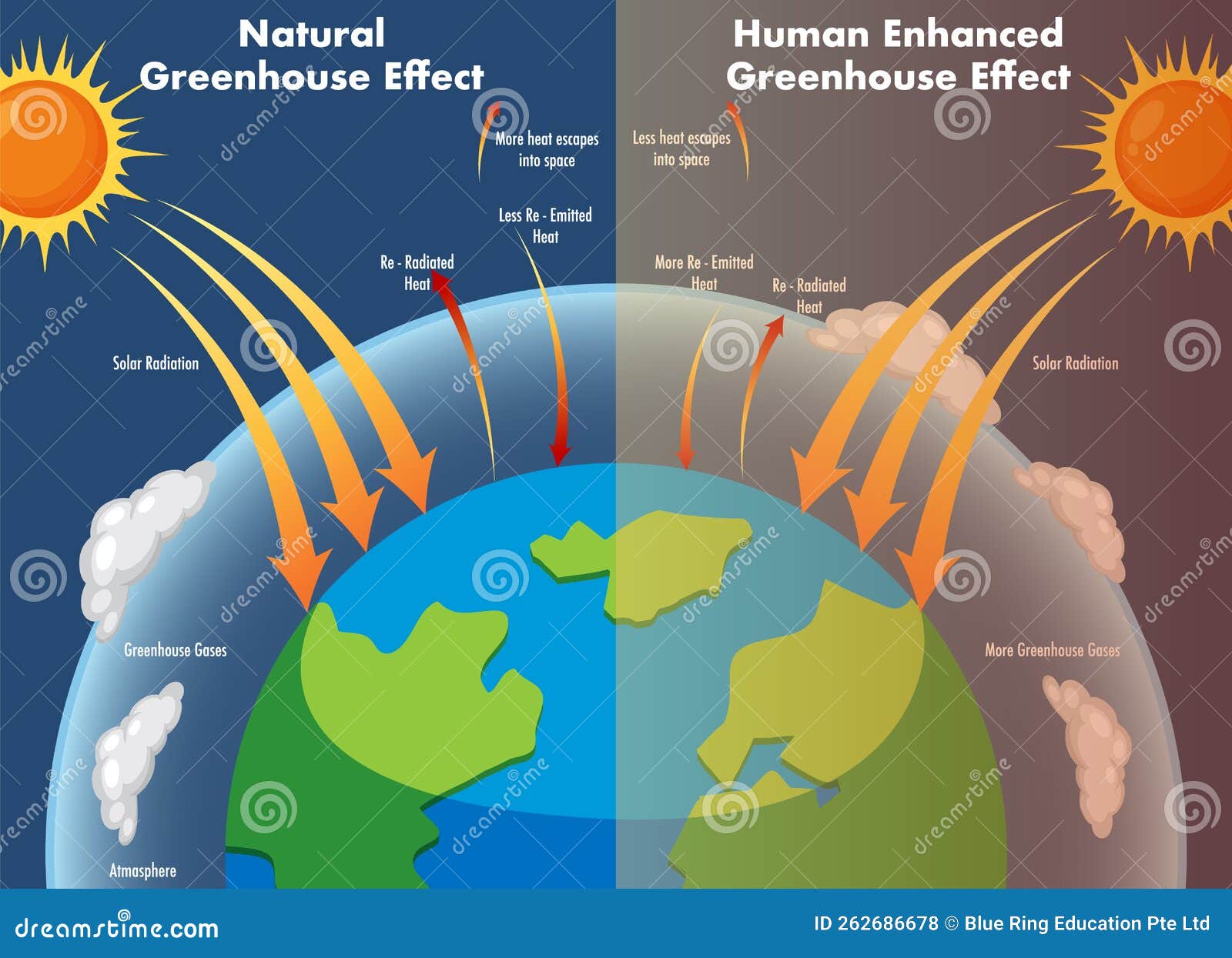 Diagram Showing the Greenhouse Effect Stock Vector - Illustration of