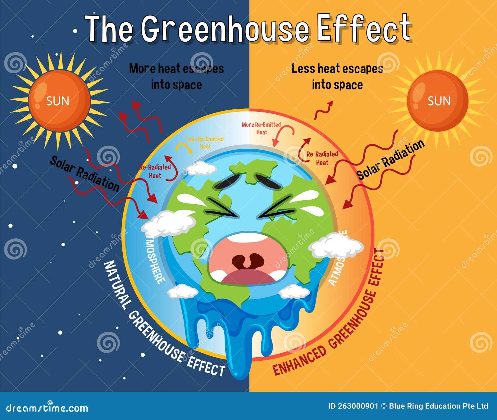 Diagram Showing the Greenhouse Effect Stock Vector - Illustration of