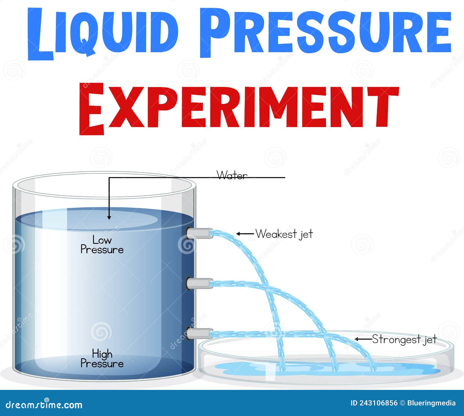 Liquid Pressure Measurement Example Vector Illustration Diagram liquid-pressure-measurement-example-vector-illustration-diagram