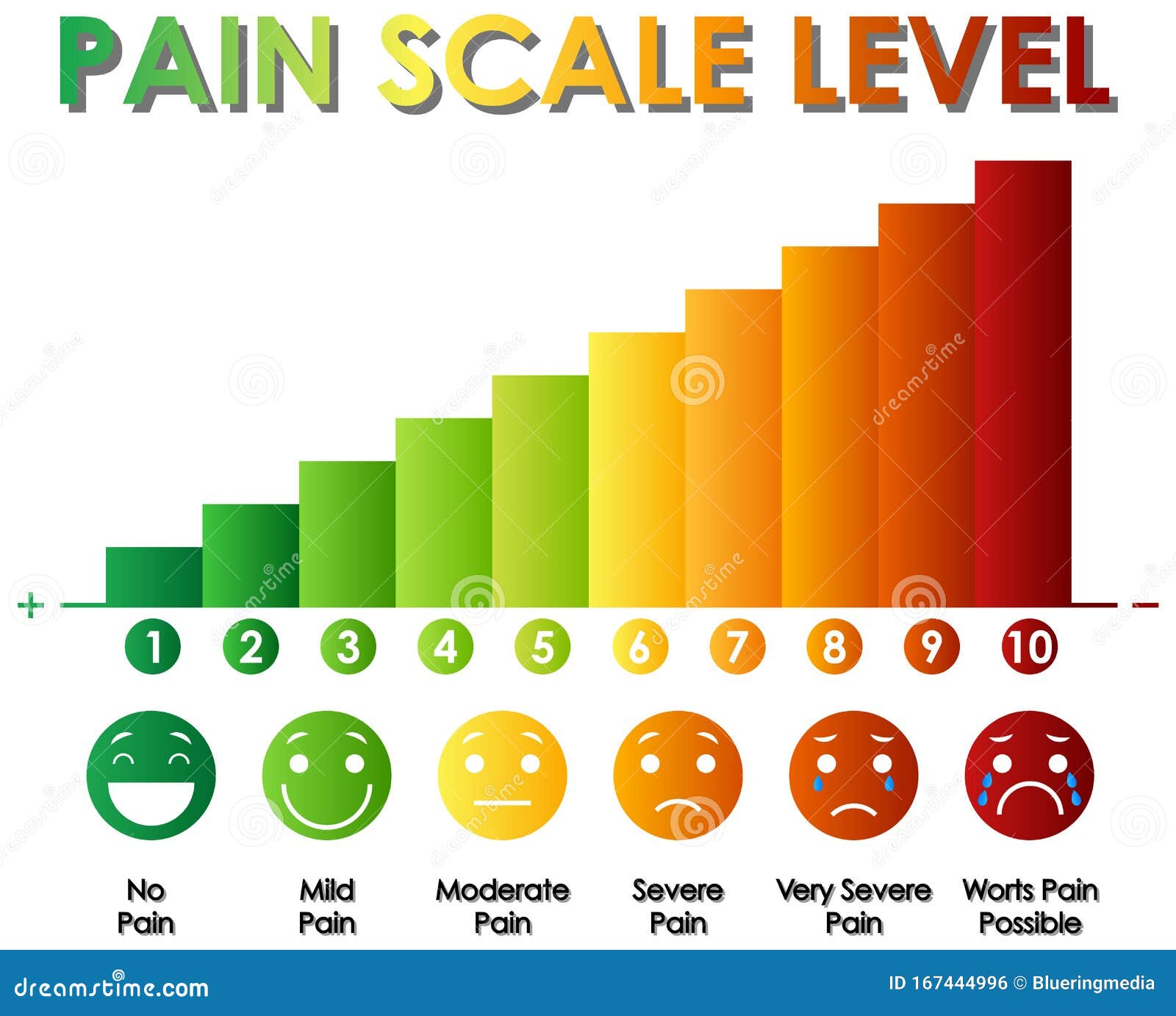 Diagram Showing Pain Scale Level with Different Colors Stock Vector