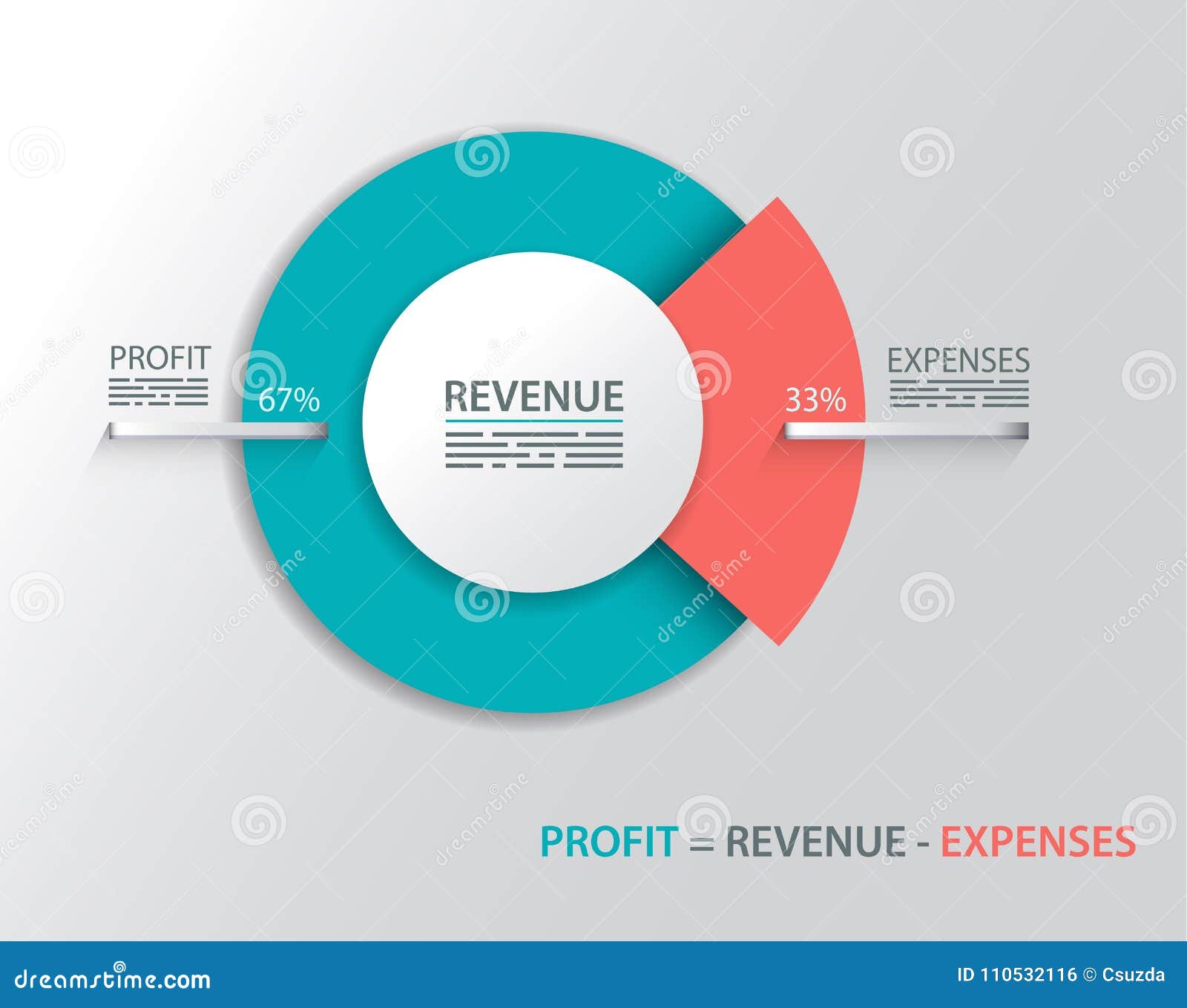 Profit Equals Revenue Minus Expenses Stock Vector Illustration of