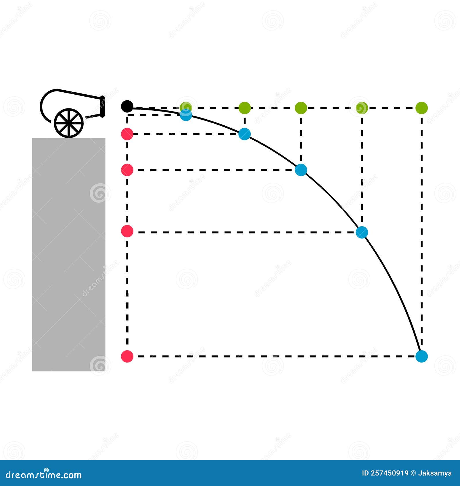 diagram shows the projectile motion of a cannonball shot at a horizontal angle.