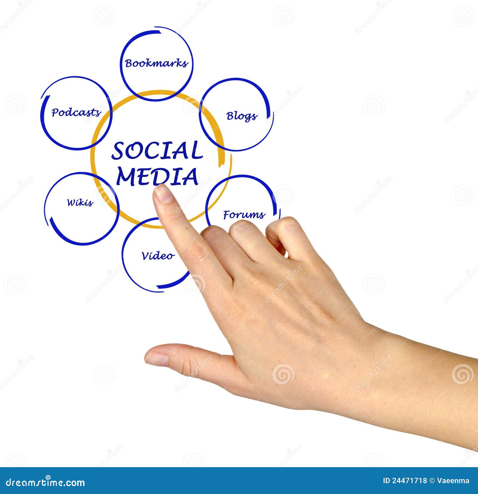 diagram of social media